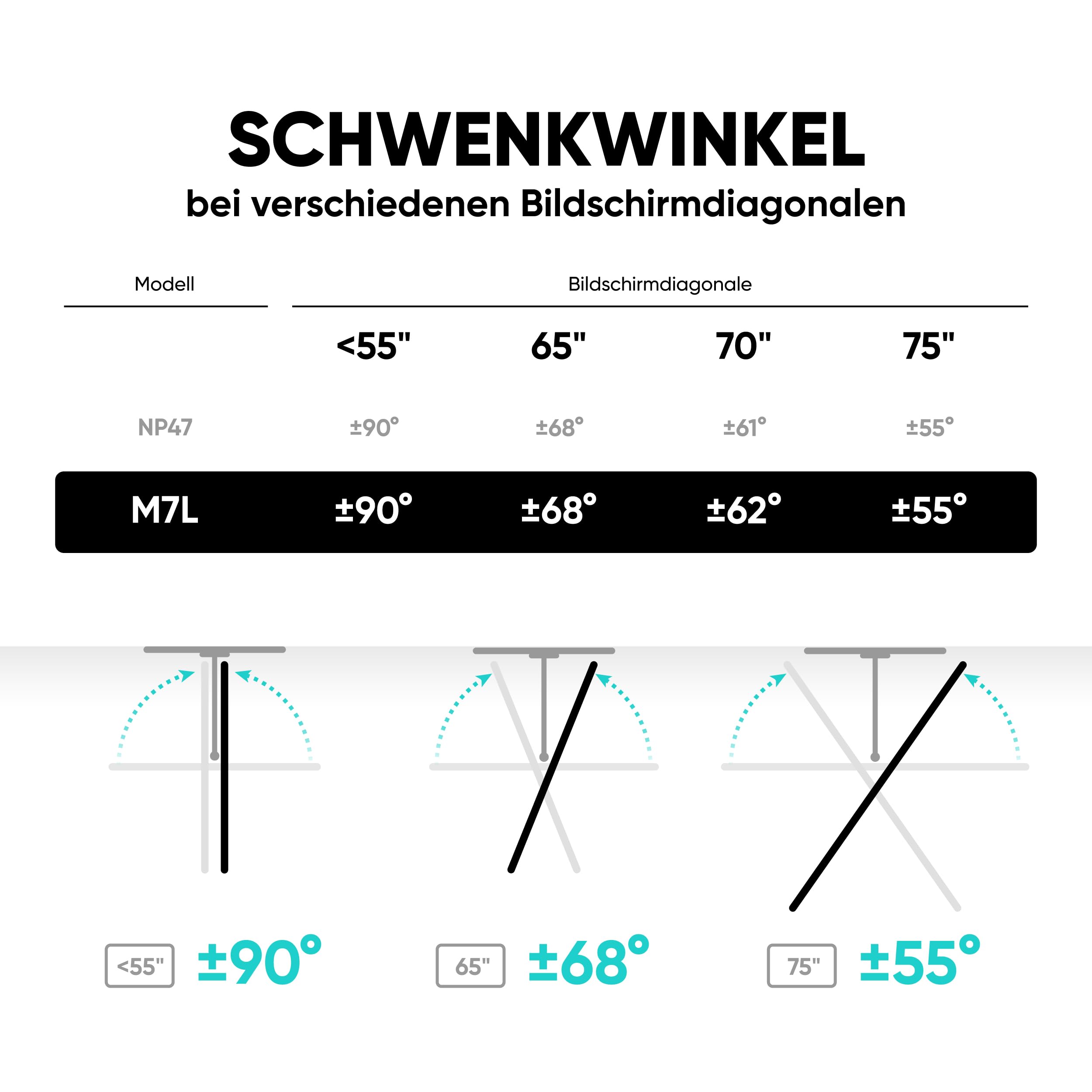 ONKRON TV Wandhalterung schwenkbar 40-75", bis 68 kg, VESA 600x400, M7L-W | Fernseher Halterung mit langem Arm, 11-71,1 cm ausziehbar, in Weiß, neigbar; für Nischen, helle Wohnräume, Büros & Hotels