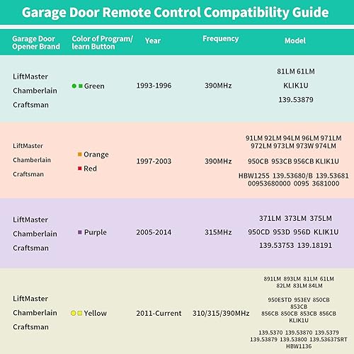 Miniatura 5 de 2 abridores de puerta de garaje de repuesto, compatible con el abrepuertas de garaje Chamberlain Sears Craftsman, con botón de aprendizaje verde,