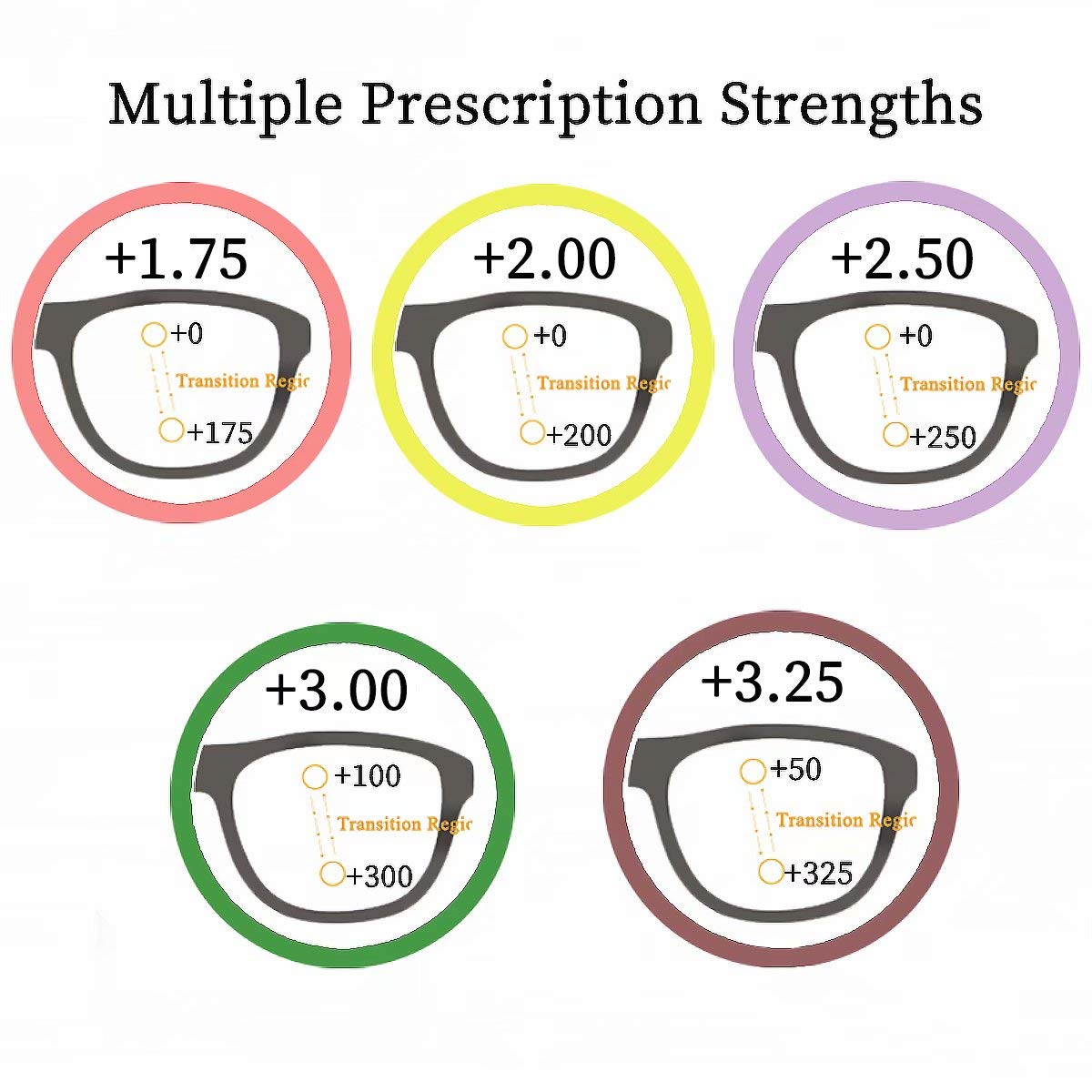 SHINU Multifokus Progressiv Multifokal Lesebrille Pro Damen und Herren Leicht Blaulichtblockierung Rechner 3 Kraefte In 1 Keine Zeilenleser-MF051