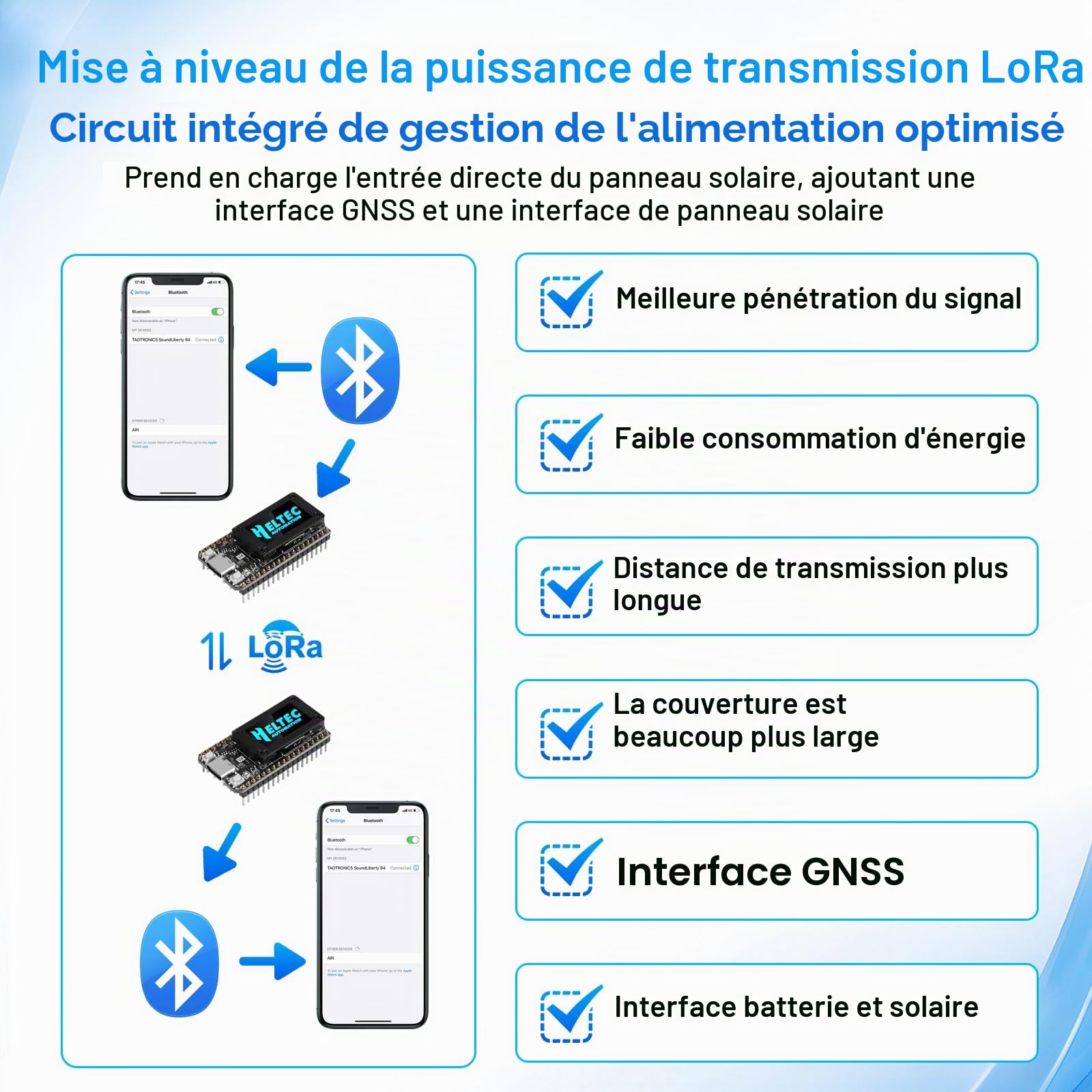 Lora ESP32 V4 Carte de Développement avec Module GNSS, APKLVSR ESP32-S3 Lora 32 V4 Module avec Antennes 868 MHz et écran OLED, Puce Wi-FI Bluetooth SX-1262 intégrée, pour Arduino Meshtastic LoRaWAN