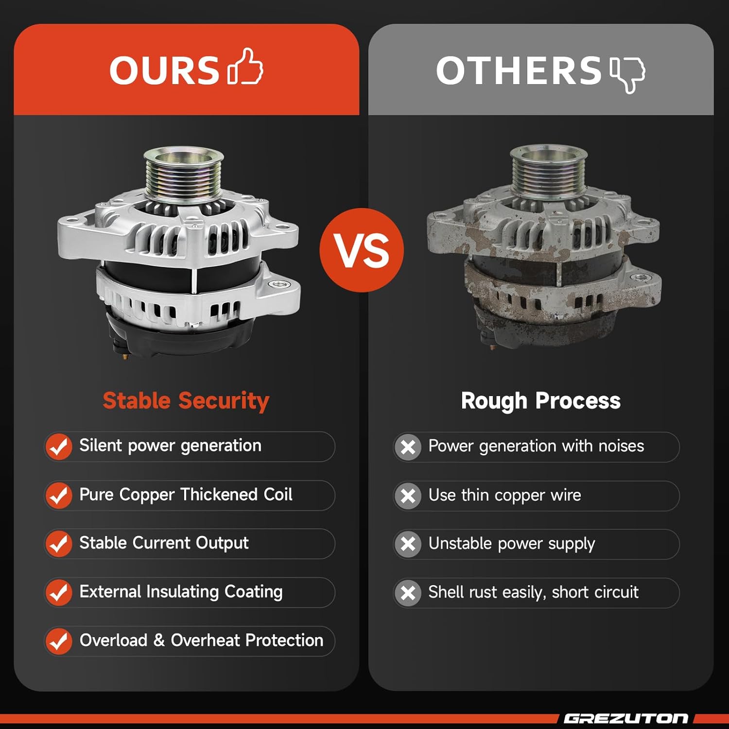 Alternator 11390N New Compatible with 2.4L Honda Accord 2008 2009 2010 2011 2012 FOR 2.4L Acura TSX 2009 2010 2011 2012 2013 2014, 130Amp 12V CW 7-Groove Pulley, 11390, 1042105890, 12870, 553935.