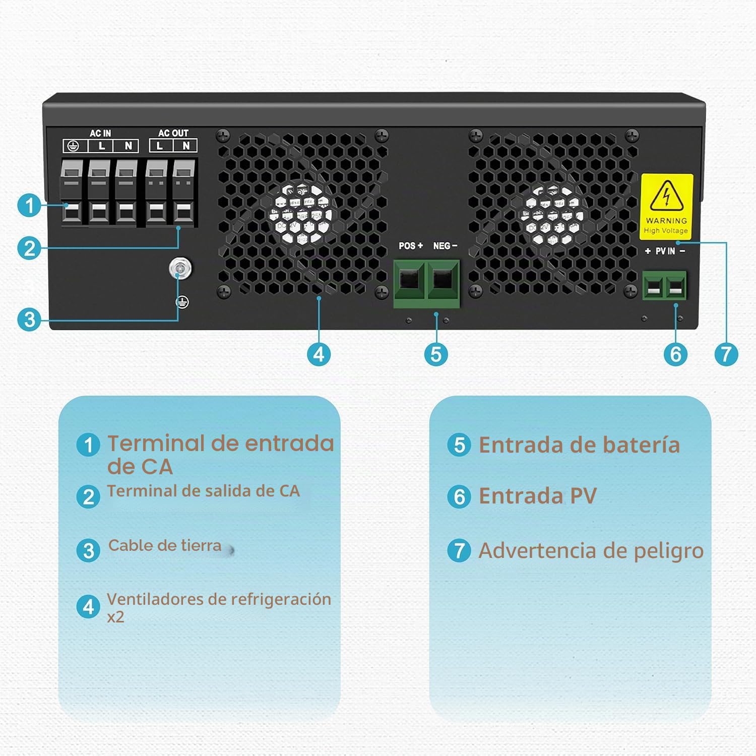 novopal Inversor híbrido de 2500 W, 24 V, Independiente de la Red, inversor de Onda sinusoidal Pura, 220 V CA, con regulador de Carga Solar MPPT de 80 A, máx. Entrada PV 450 V
