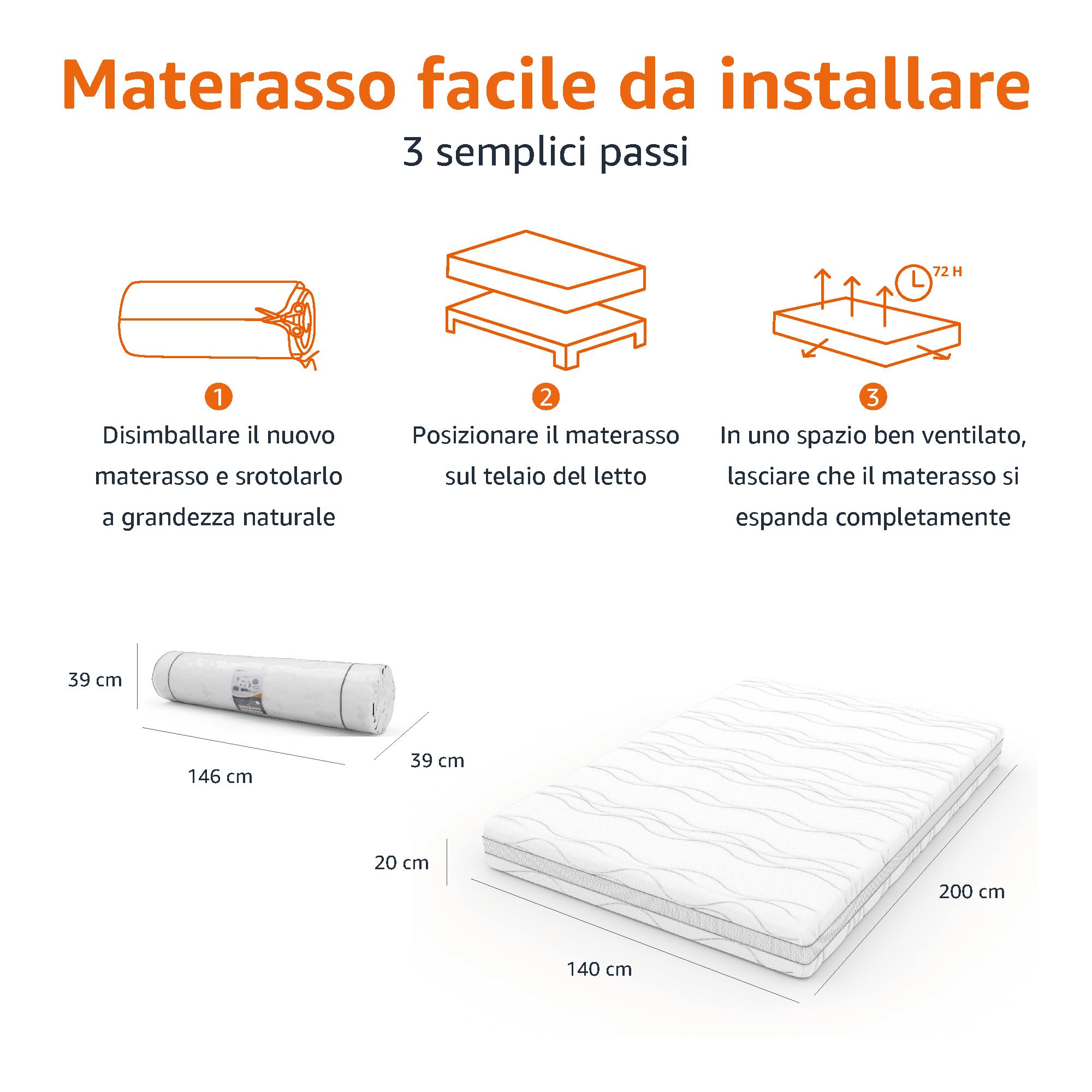 Amazon Basics Materasso Matrimoniale Memory foam a 7 zone, Medio-rigido (H3), 140 x 200 x 20 cm, Bianco