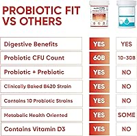 Vista 5 de MultiBlue Probióticos para mujeres y hombres, 30 cápsulas, vitamina D3, Bifidobacterium Lactis B-420, prebiótico, salud intestinal, 60 mil millones