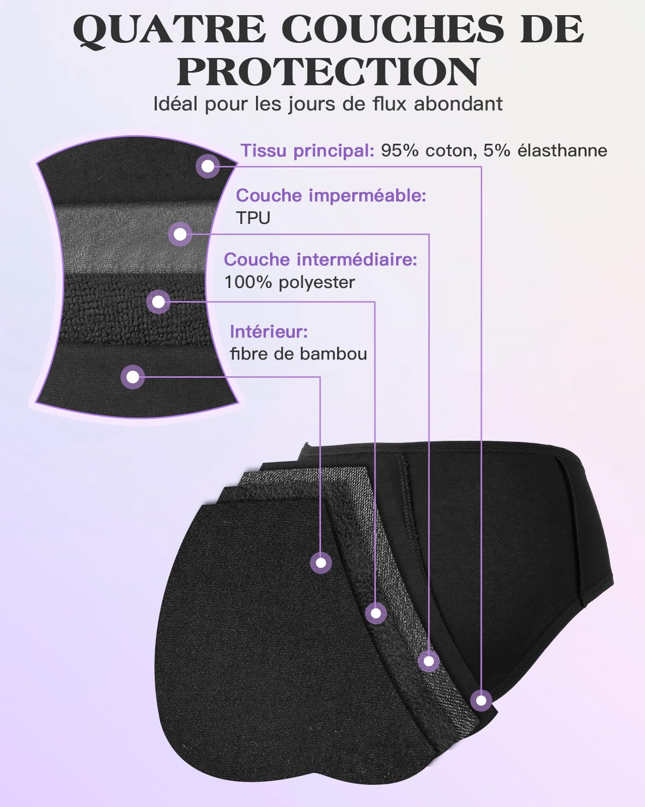 Culotte Menstruelle Adolescente Idéales pour Flux Tres Abondant Culotte Fille en Fibre de Bambou Réutilisable Lavable en Machine avec jusqu'à 12h de Protection Anti-Fuite