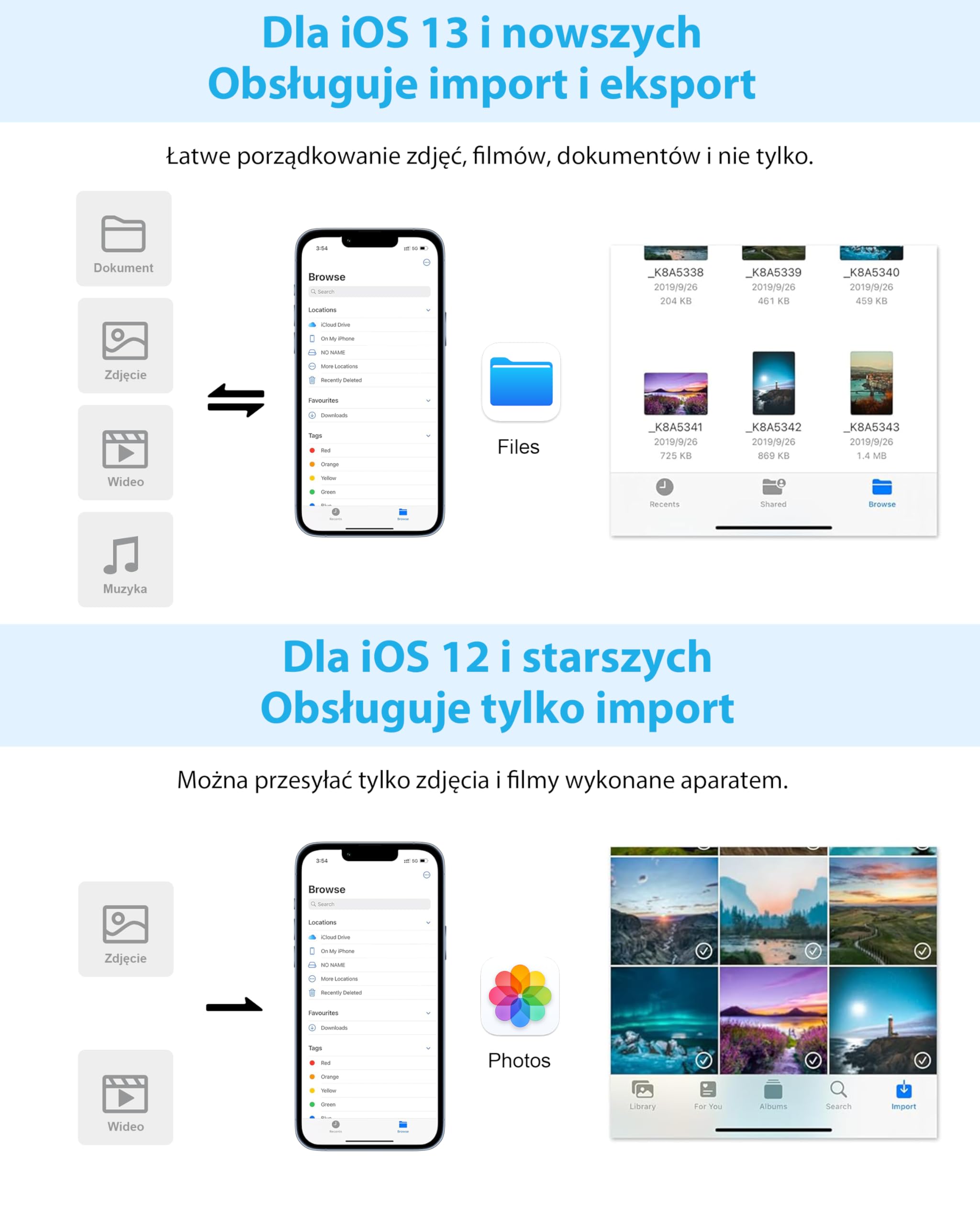 BOUTOP [Certyfikat Apple MFi Lightning na USB Adapter do aparatów fotograficznych, adapter Ethernet, klawiatura MIDI, czytnik kart kompatybilny z iPhone iPad - biały
