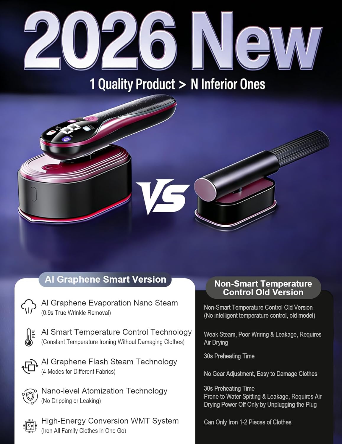 Travel Garment Steamer for Clothes with LED Display, 1200W Portable Handheld Steamer ＆ Iron 2 In 1, 10s Fast Heat Up, Large Ceramic Heat Panel, All-Fabric Quick Wrinkle Remover