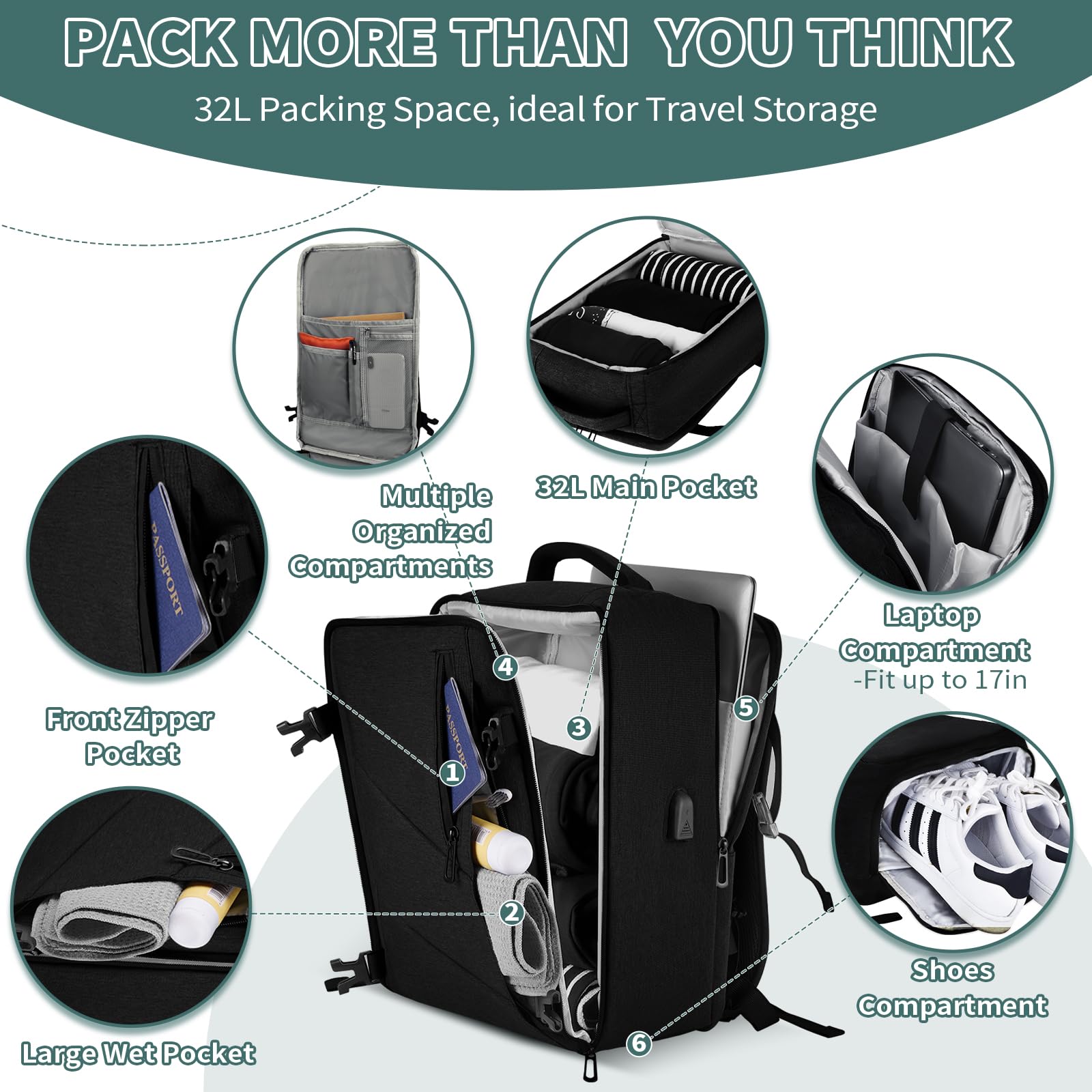 VOESLD Zaino 45x36x20 per Easyjet, Zaino da Viaggio Aereo Bagaglio a Mano Nero Zaino Porta PC Donna Uomo Impermeabile Zaino Bagaglio a Mano per Tutte le Principali Compagnie Aeree, con Porta USB, 32L
