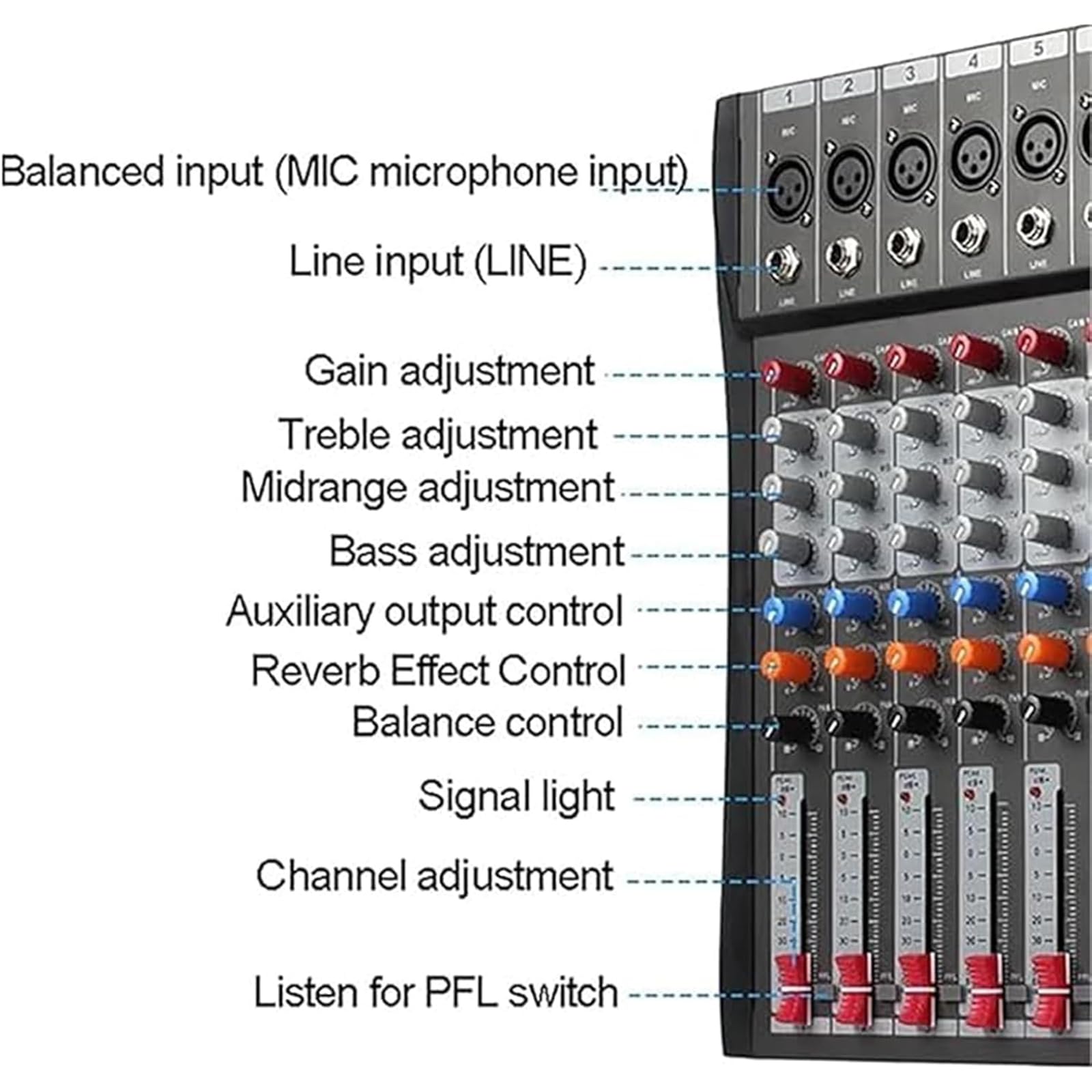 6 Mezcladores De Audio, Mezcladores De Audio Multifuncionales, 3 Segmentos De Ajuste Equilibrio/Volumen Ajustable/Procesador Reverberación Digital Incorporado para Salas De Conferencias