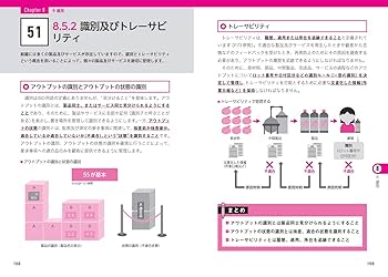 図解即戦力 ISO 9001の規格と審査がこれ1冊でしっかりわかる