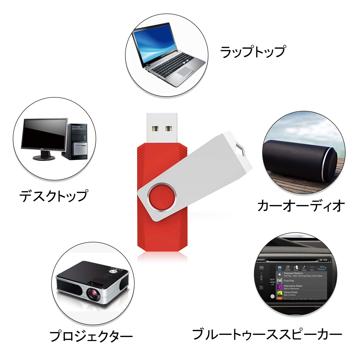 Amazon.co.jp: USBメモリ32GB USB3.0 超高速データ転送 フラッシュ 