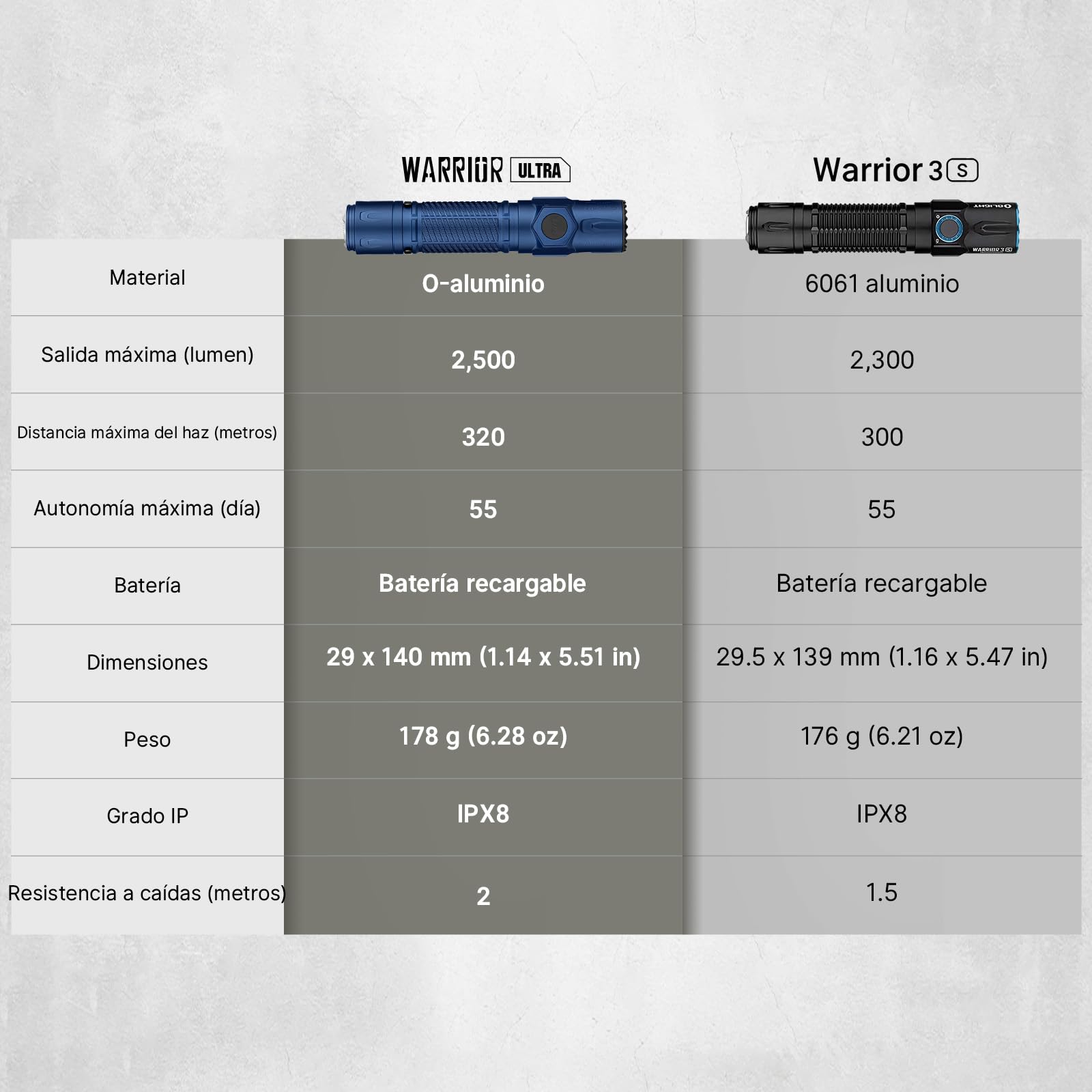 OLIGHT Warrior Ultra V2 Táctica Linterna 2500 Lumens, 320m de Alcance, 55 días de autonomía, Sensor de Proximidad para Senderismo Camping Pesca Emergencia EDC (Azul Marino) | Carcasa OAL de Aluminio, Diseño EDC Compacto, Doble Interruptor Portátil, IPX8,