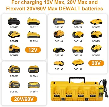 TeenPower 12/20V Max Battery Charger Replacement for Dewalt DCB104 Compatible with 12V 20V Max Lithium Battery DCB124 DCB205 DCB204 DCB606 Charger 4-Port Simultaneous Charging