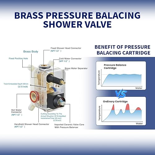 Miniatura 5 de BWE Grifo de ducha negro de 10 pulgadas, cuadrado de lujo, sistema de ducha mezclador de lluvia, juego completo de 2 funciones, equilibrio de