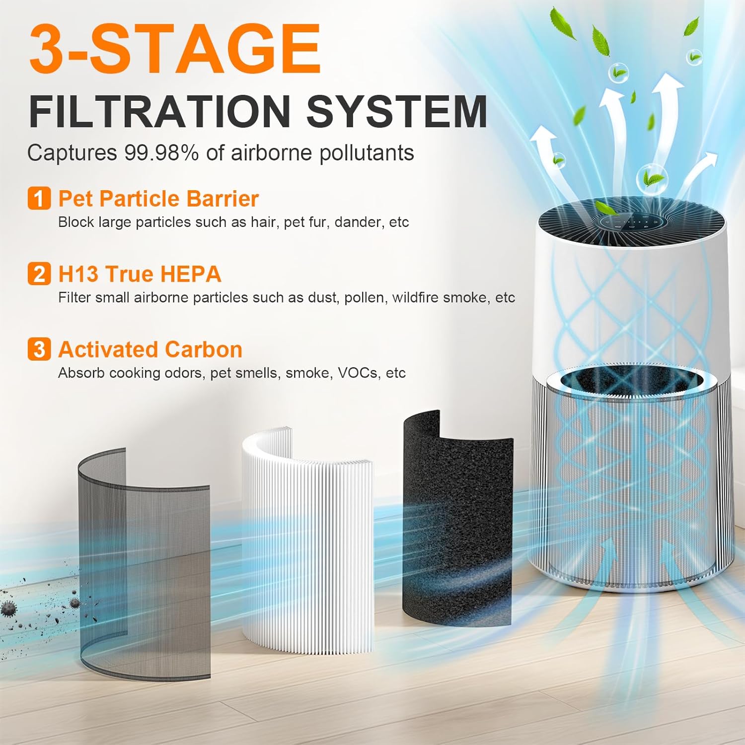 C610 Replacement Filter Z Compatible with Winix C610 Air Purifier, 3-in-1 True HEPA, Activated Carbon and Pre-Filter, Part # 1712-0121-00
