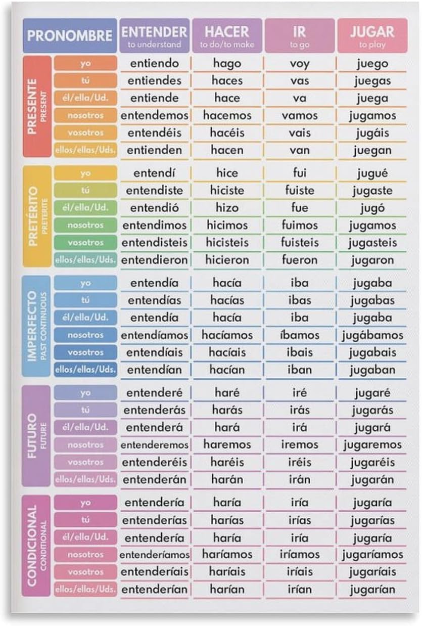 Spanish Language, 24 Irregular Verbs, Conjugation, Tenses, Grammar Chart, C