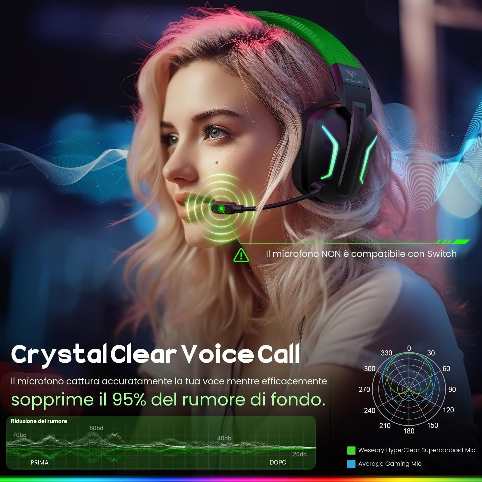 WESEARY WG1 Cuffie Gaming Wireless, 2,4 GHz Cuffie Gaming con Microfono per PS5, PS4, PC, Switch, Mac, Mobile, Cuffie per PS5 con Stereo, Cuffie Bluetooth Over Ear con Luce LED, Batteria da 50 Ore