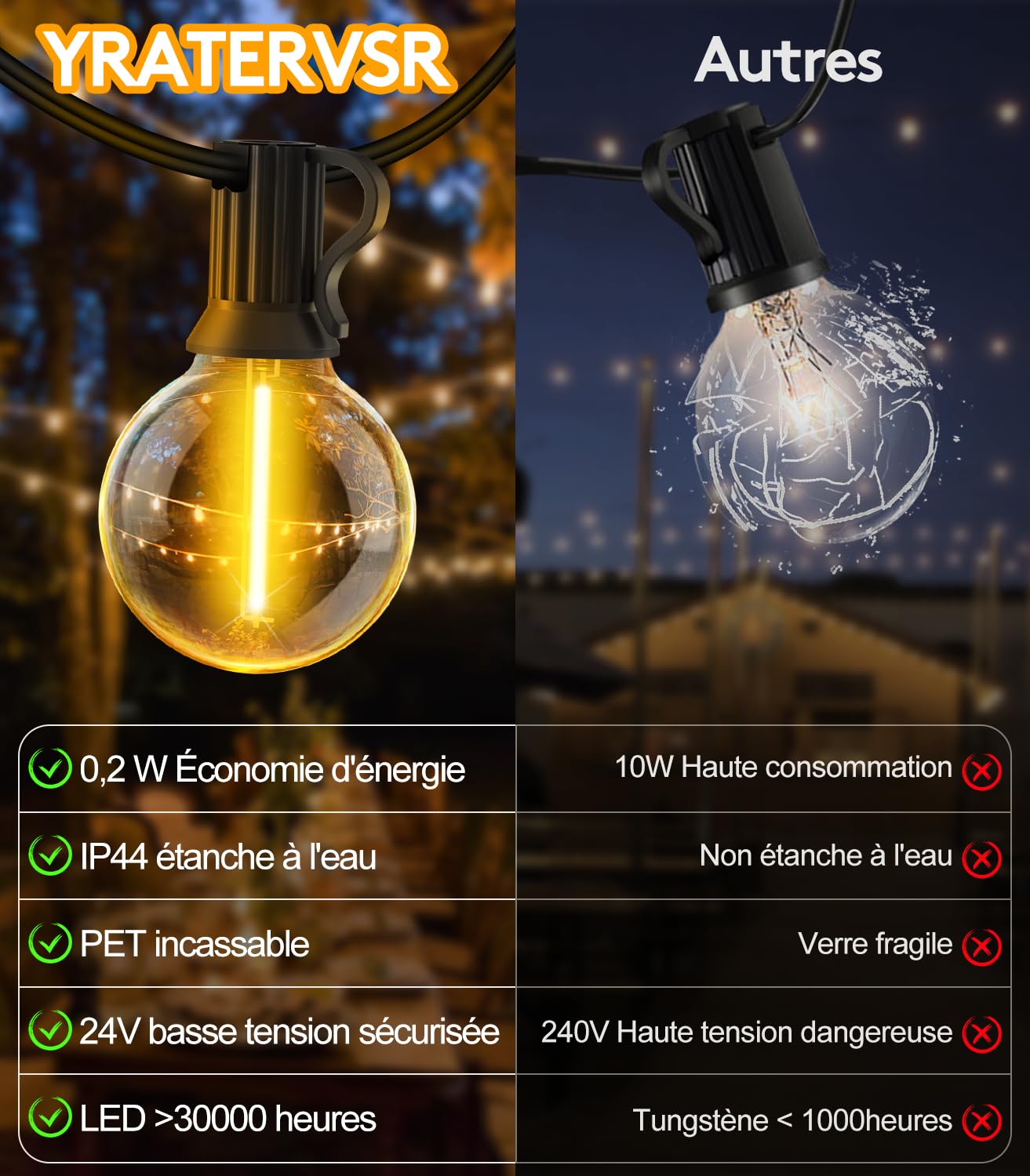 Guirlande Lumineuse Guinguette Exterieur Led 45M Guirlandes Guinguette Lumineuses Extérieur avec 62+2 Ampoules IP44 Étanche pour Jardin Terrasse Balcon Mariage