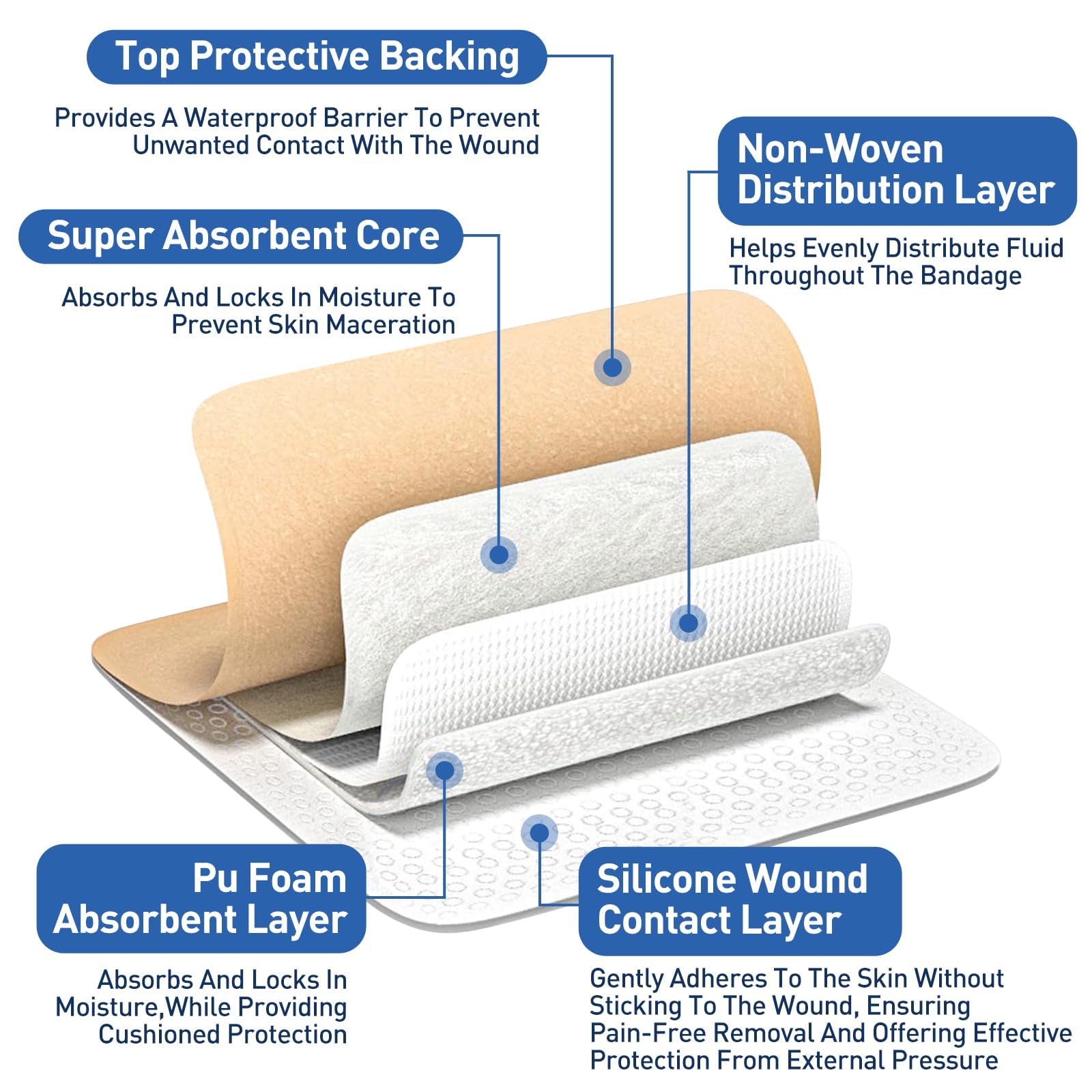 AZEN 12 Pack Silicone Foam Dressing, 3.2" X 4" Waterproof Silicone Bandages with Border Adhesive, Large Bandages for Wounds, Self Adhesive Wound Care and Dressings — Amazon image 4