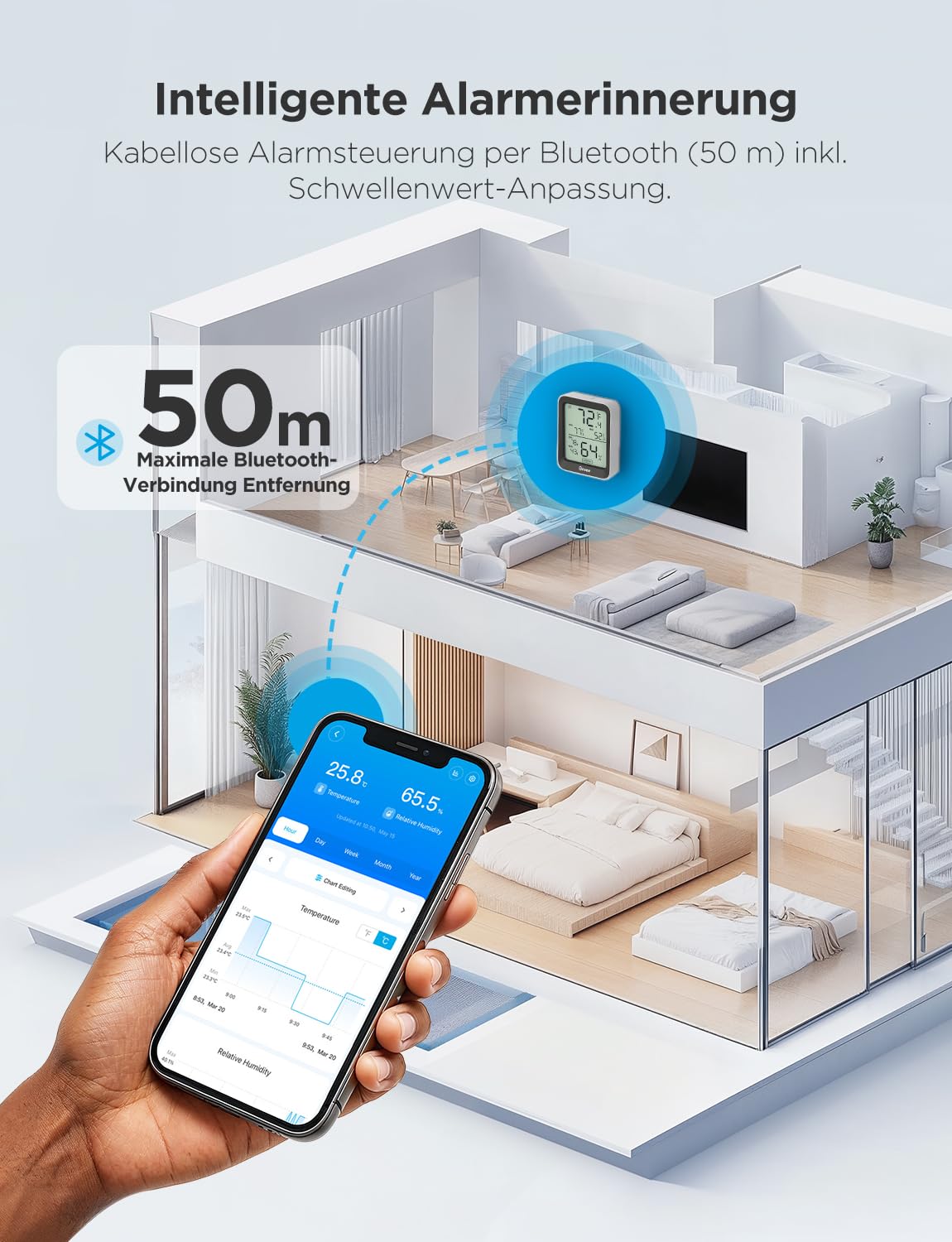 Govee Termómetro higrómetro interior 3 pack