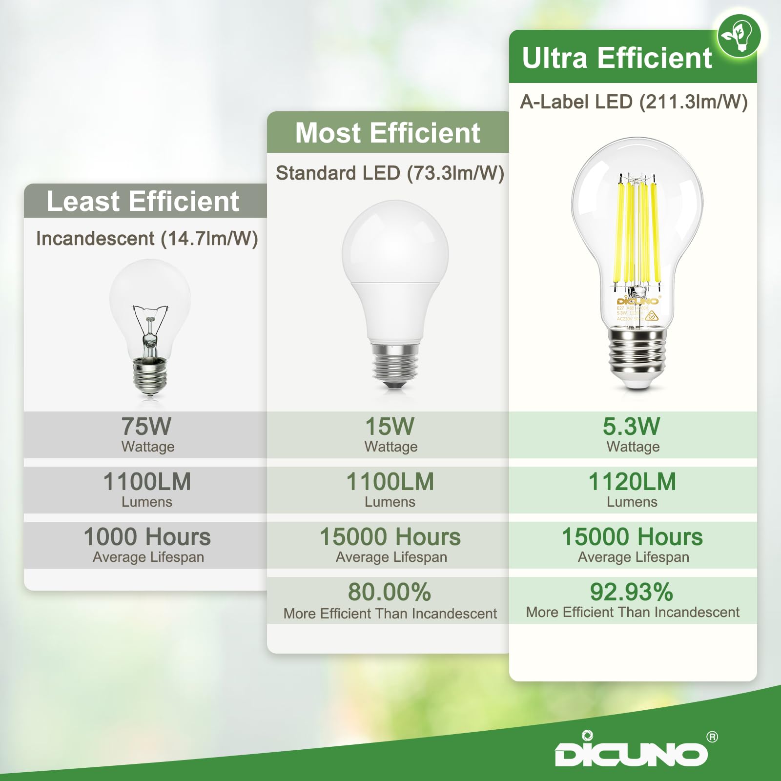 DiCUNO Bombilla LED E27 Ultra Eficiente Clase A, 5.3W=75W, 4000K, Pack de 6 | Blanco neutro, 1120lm, Vidrio, Bajo consumo, Bombilla E27 A60 de filamento Edison para colgantes, lámparas de mesa y apliques