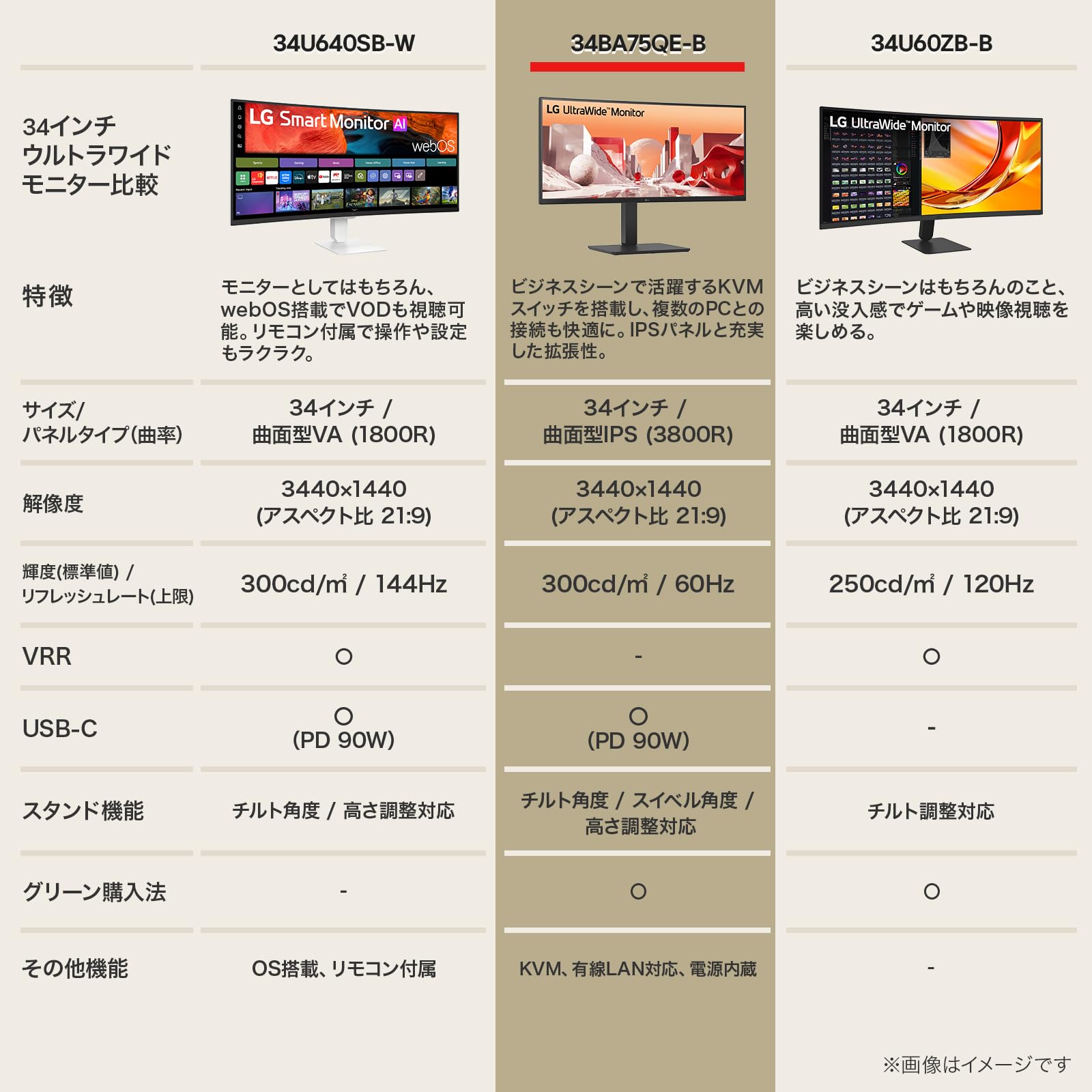 Amazon.co.jp: LG ウルトラワイド モニター 34BA75QE-B 34インチ 曲面