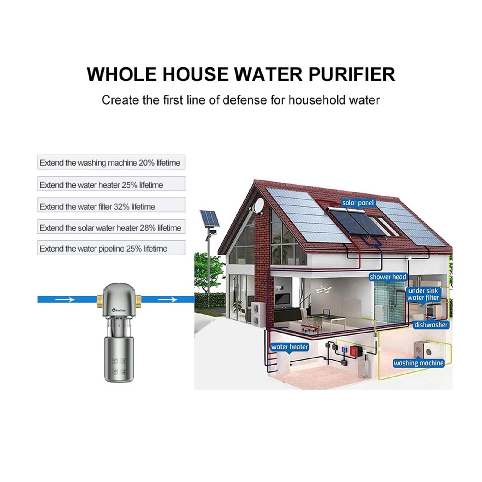 Sotto il filtro dell'acqua del lavandino, Filtro for l'acqua for tutta la casa con sedimenti rotanti a lavaggio automatico, di purificazione della prefiltrazione centrale 40 micron utilizzato in cucin