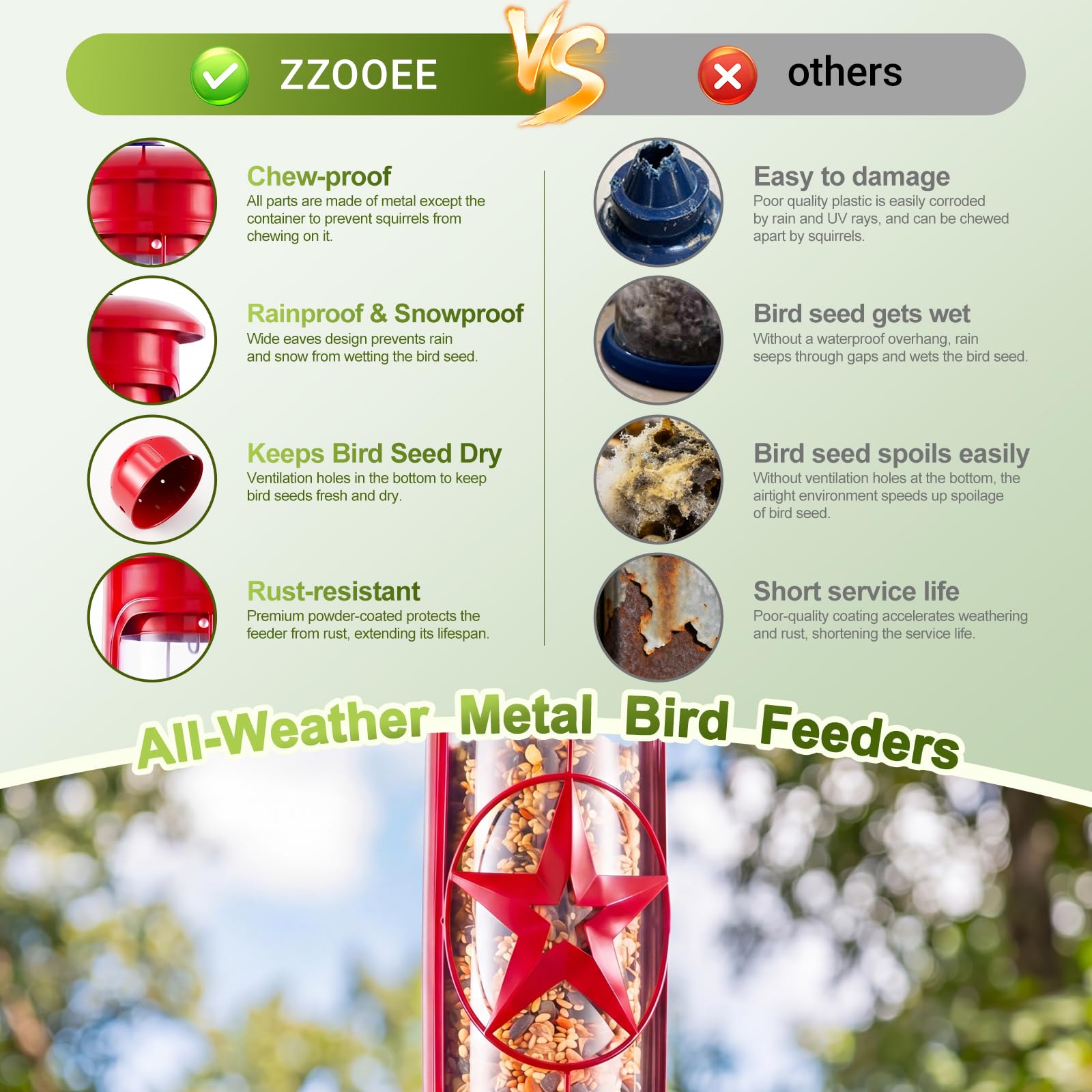 Comederos de pájaros a prueba de ardillas para colgar al aire libre, comedero de metal a prueba de ardillas con protección contra la gravedad, 3 libras, gran capacidad, comederos para pájaros