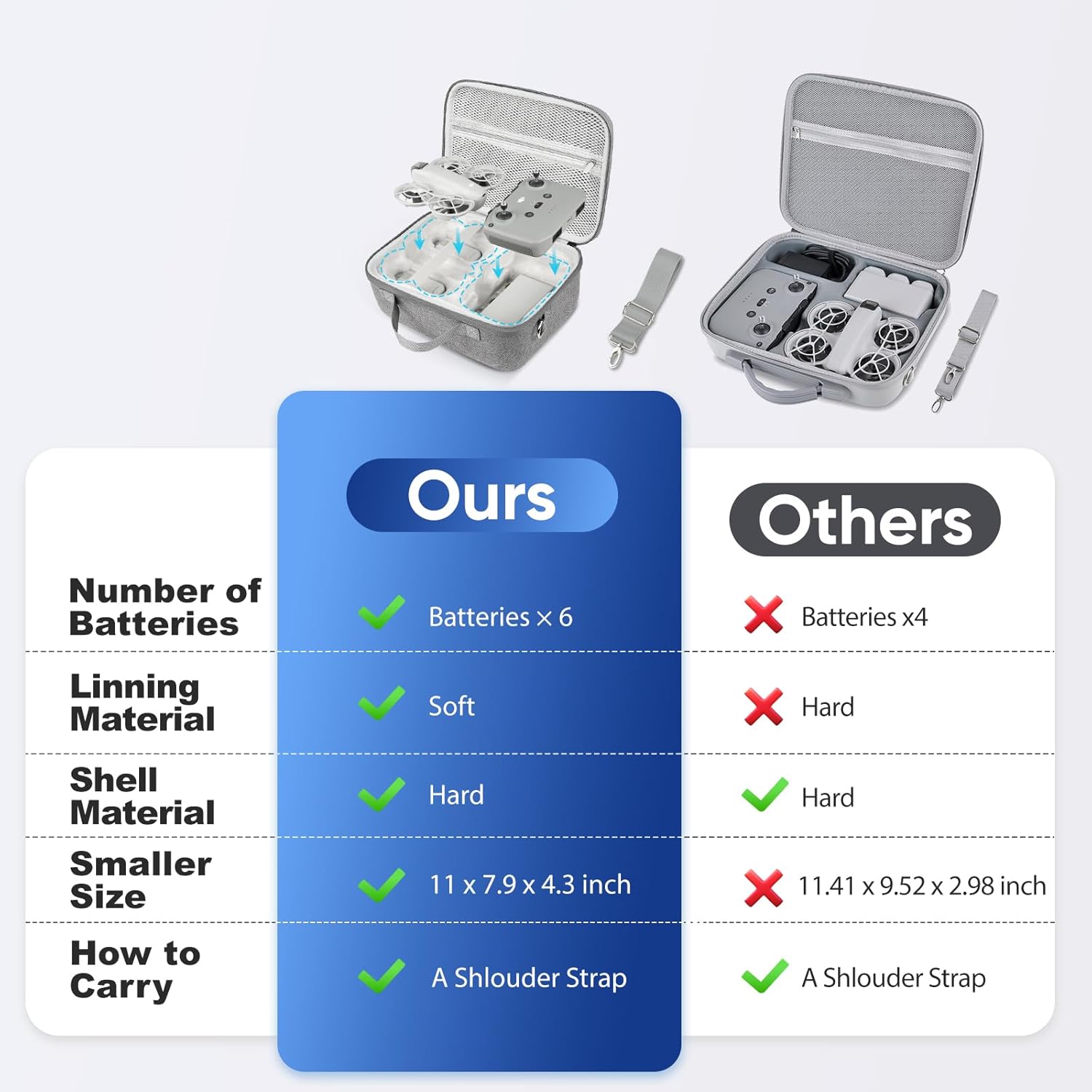 GAGITERVR N3 Neo Drone Hard Carrying Case Compatible with DJI Neo Drone Fly More Combo- 6 Flight Batteries, RC-N3/N2, Charging Hub & Accessories, Portable Protection Shoulder Strap for Travel Storage - Image 4