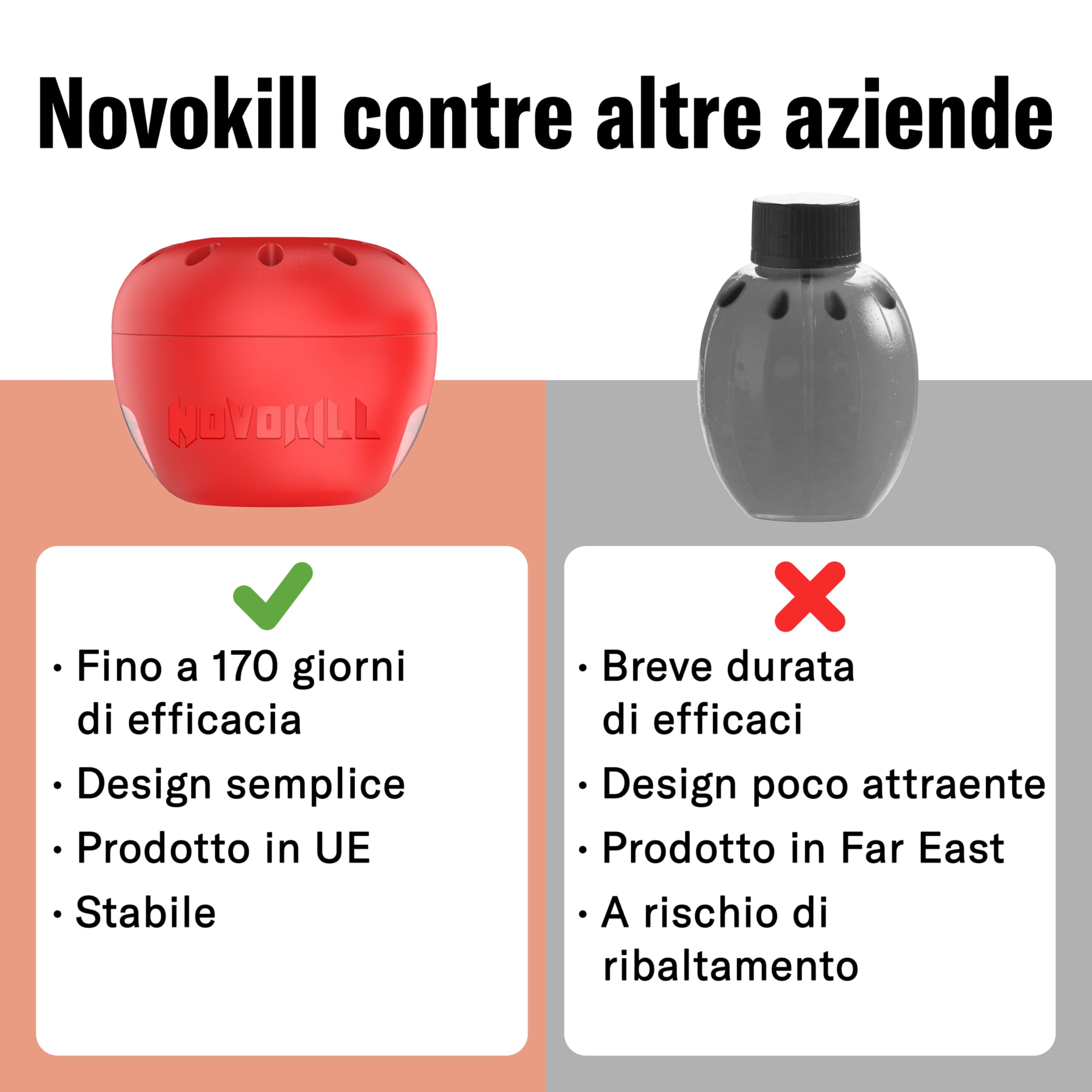 Novokill Trappola Moscerini Frutta – 4x Trappole + 100ml Esca – Trappola moscerini frutta per cucina – Anti mosche per casa – Trappola mosche interno – Riutilizzabile e ad alta efficacia