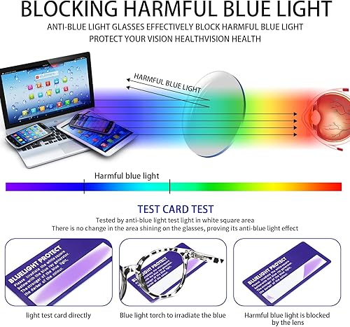 Miniatura 6 de VIDEBLA Paquete de 5 lentes de lectura con bloqueo de luz azul, bisagras de resorte, redondas, de moda, para mujeres y hombres, antirreflejos,