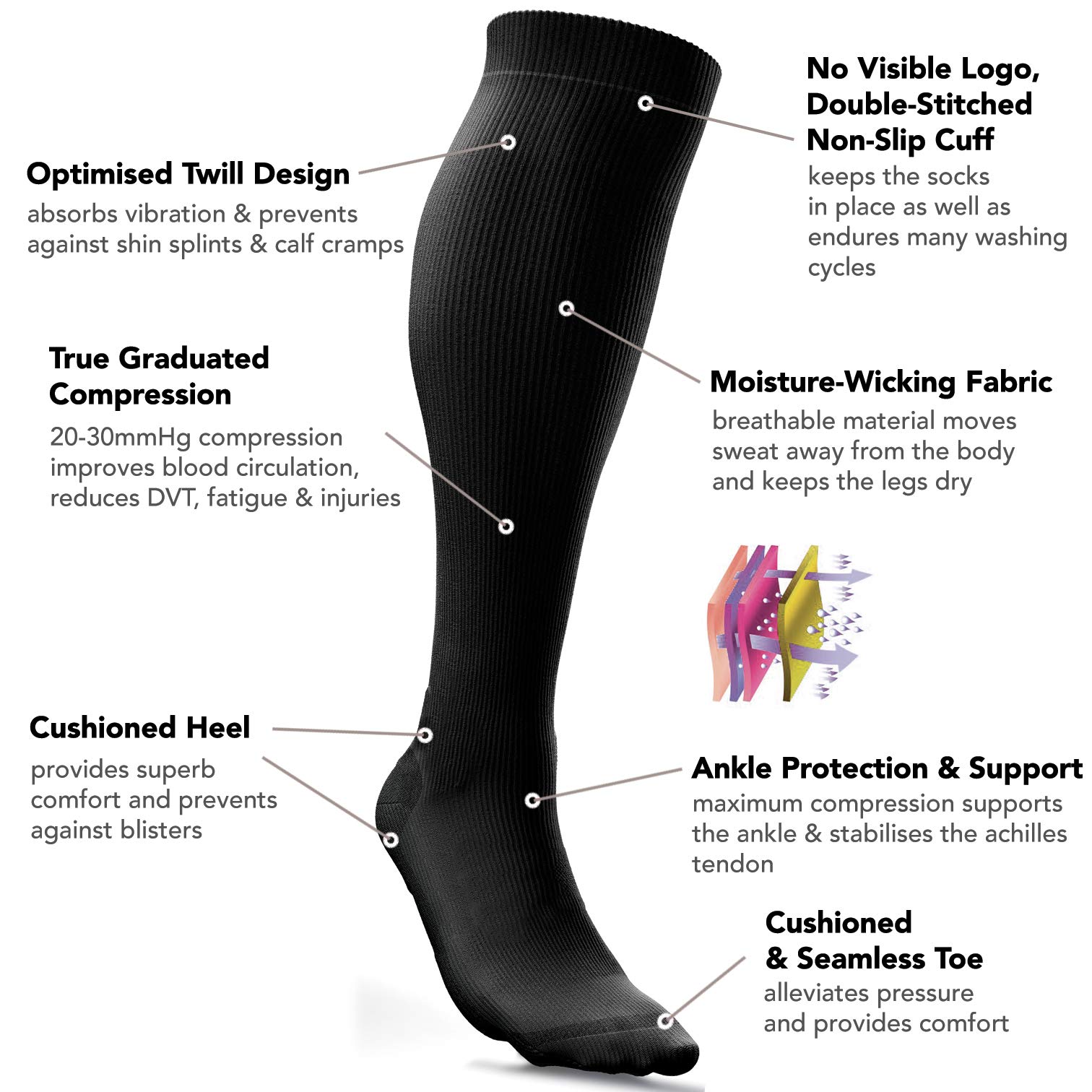 Compression Socks for Men & Women (2030 mmHg) Shin Splints Calf