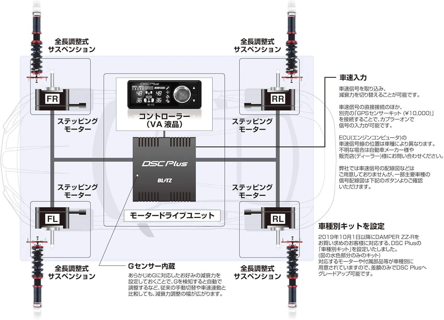 福袋セール ブリッツ Blitz Damper Cx 5 マツダ 9 車高調キット Plus Dsc Spec Zz R 車高調整キット