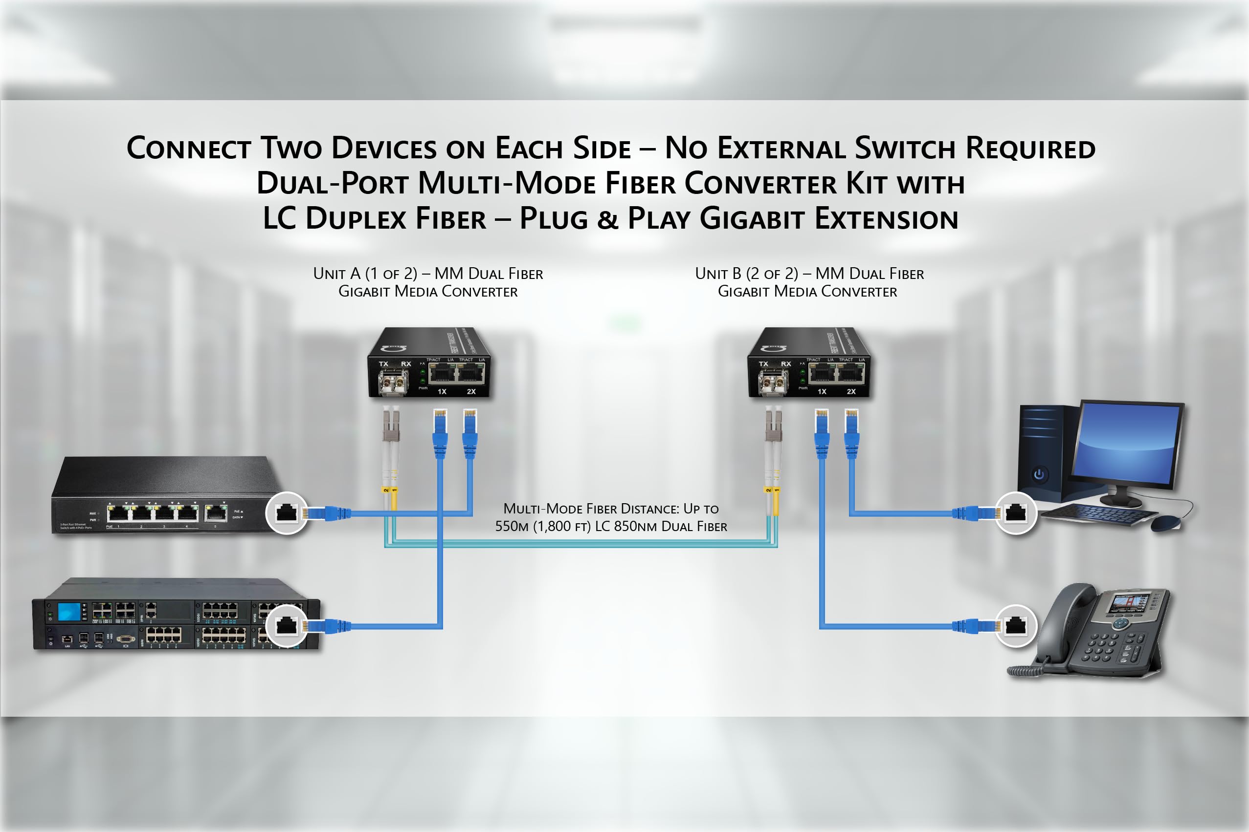 Coppia di convertitori multimediali in fibra Gigabit Ethernet RJ45 MM LC 850nm SFP 10/100/1000Base-Tx 1000Base-SX