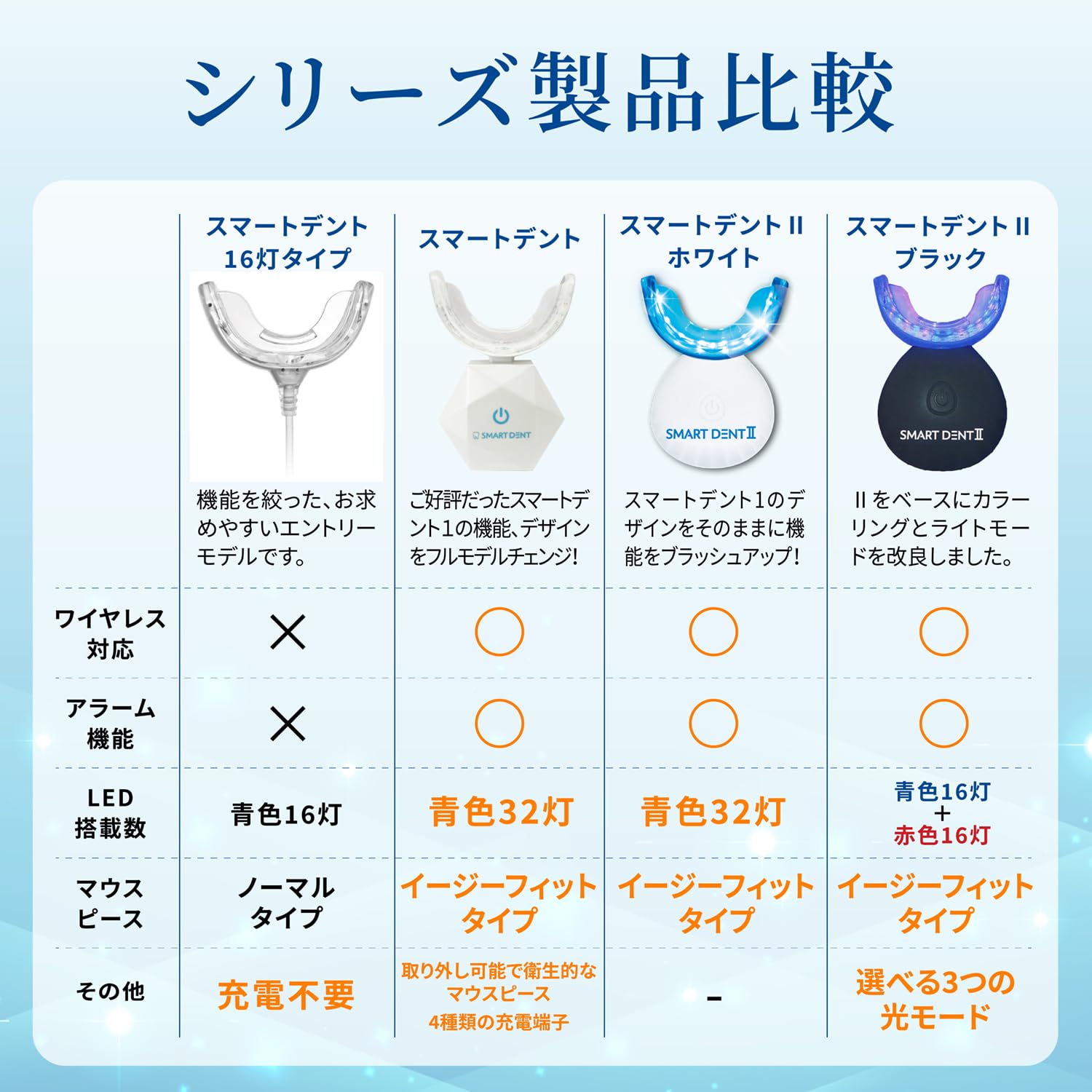 Amazon | LEDライト 32灯式 ホワイトニング セルフホワイトニング