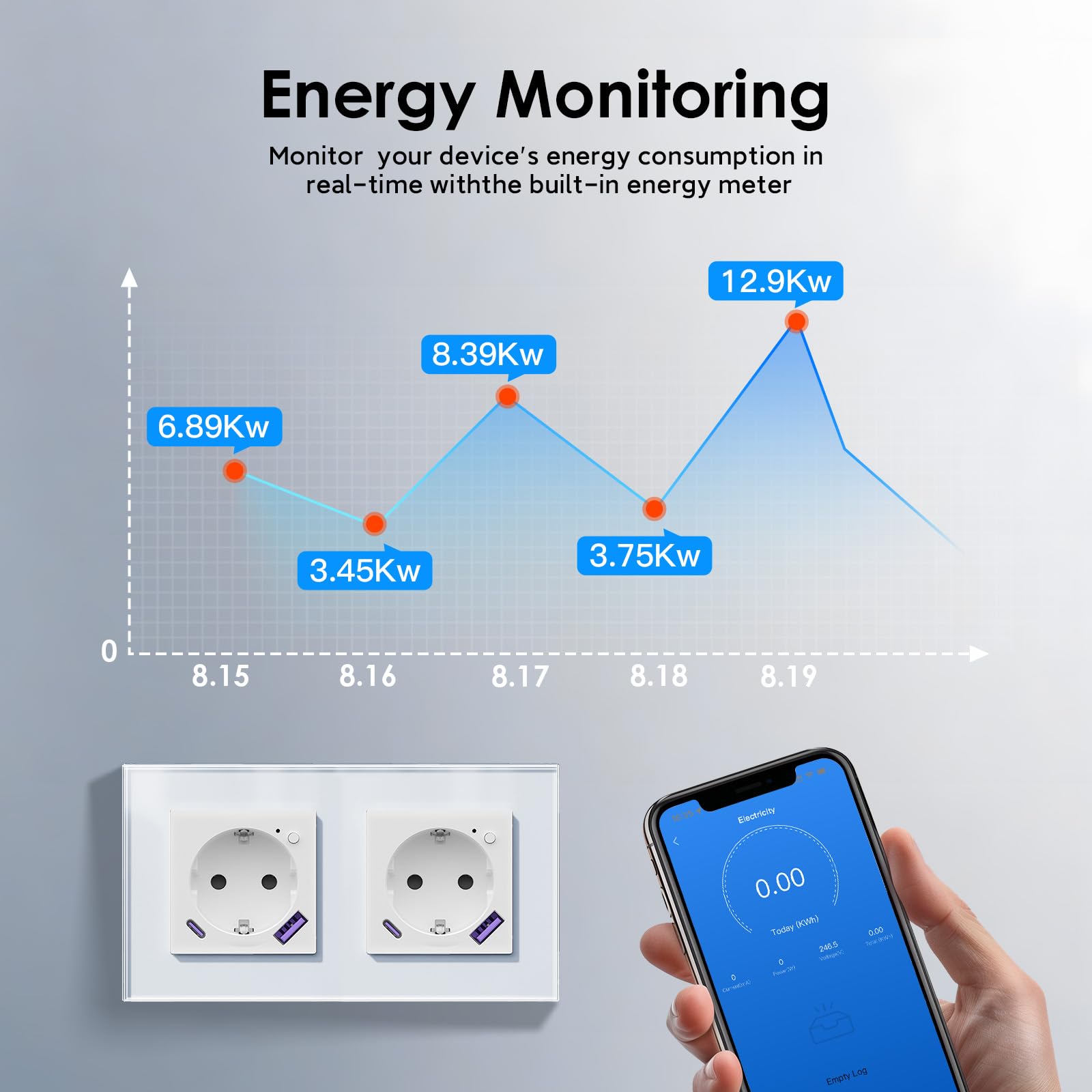 BSEED Wlan Schuko Steckdose mit USB C 20W Schnellladegerät,Smart Steckdose Unterputz mit Strommessung,Arbeit mit Alexa/Google Home,Stromzähler für Doppelsteckdose mit Smart Life App,2 Fach 157mm Weiß