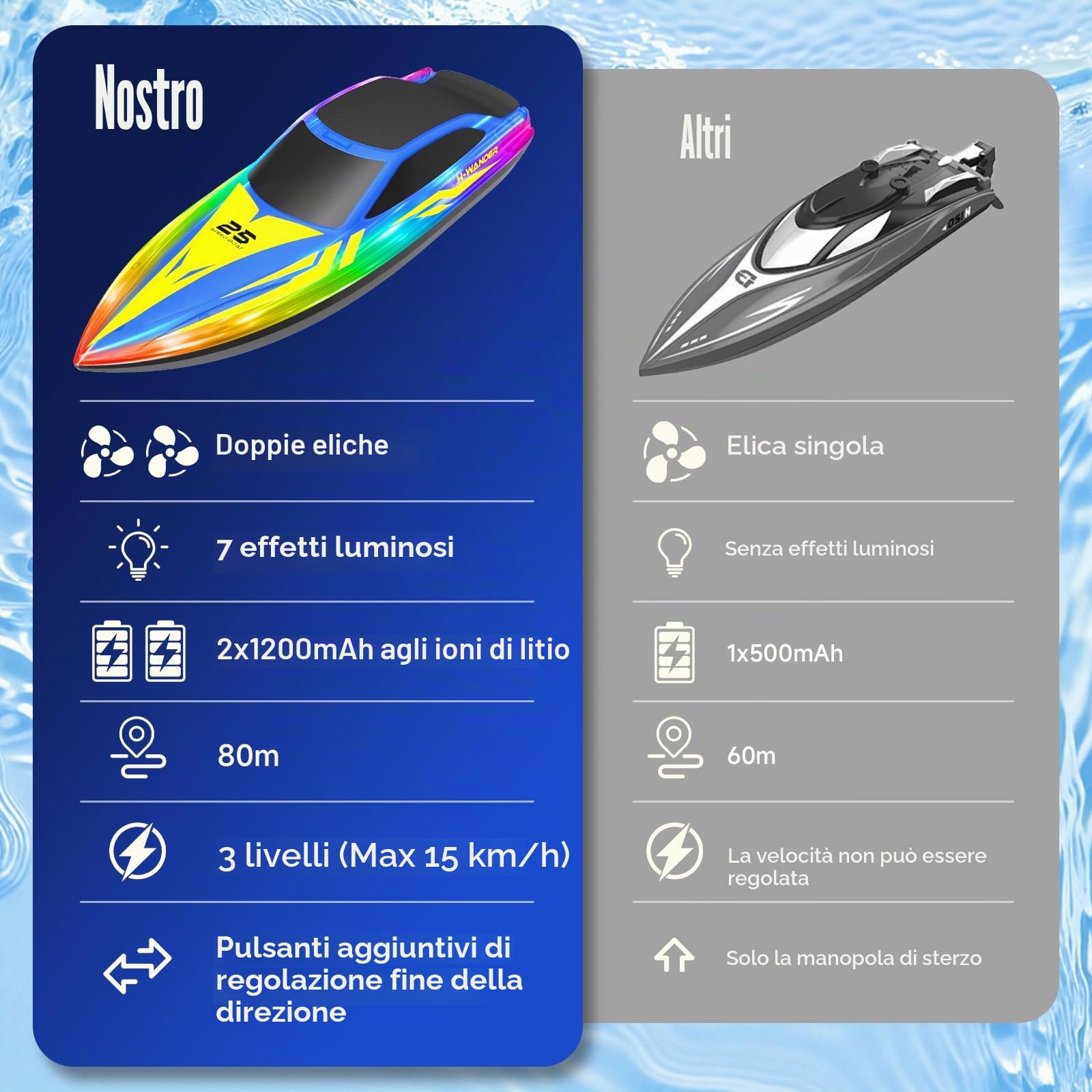 WUQNGI Barca Telecomandata Professionale con Telecomando 2.4GHz, Motoscafo Radiocomandato LED per Bambini e Adulti, RC Boat Barchetta Alta Velocità, 2 Batterie per 120 Min, Regalo per Piscine e Laghi