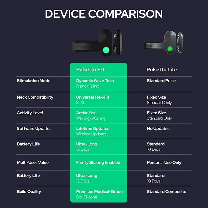 Dispositivo Pulsetto FIT para Bienestar y Relajación miniatura 3