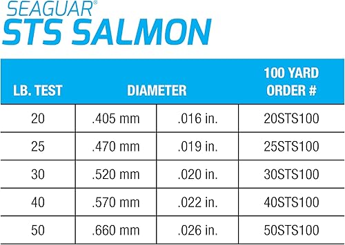 Miniatura 5 de Seaguar STS Salmon, Trout, and Steelhead 100% Freshwater Fuorocarbon Leader Fishing Line
