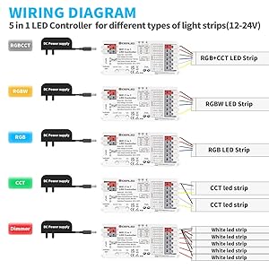 GIDERWEL Smart 5 in 1 WiFi LED Controller RGBWW for Strip Lights RGBCCT RGBW RGB CCT and 5 White Strips,Work with Alexa/Google Assistant,APP/Voice Control Color Change Dimming(Only a WiFi Controller)