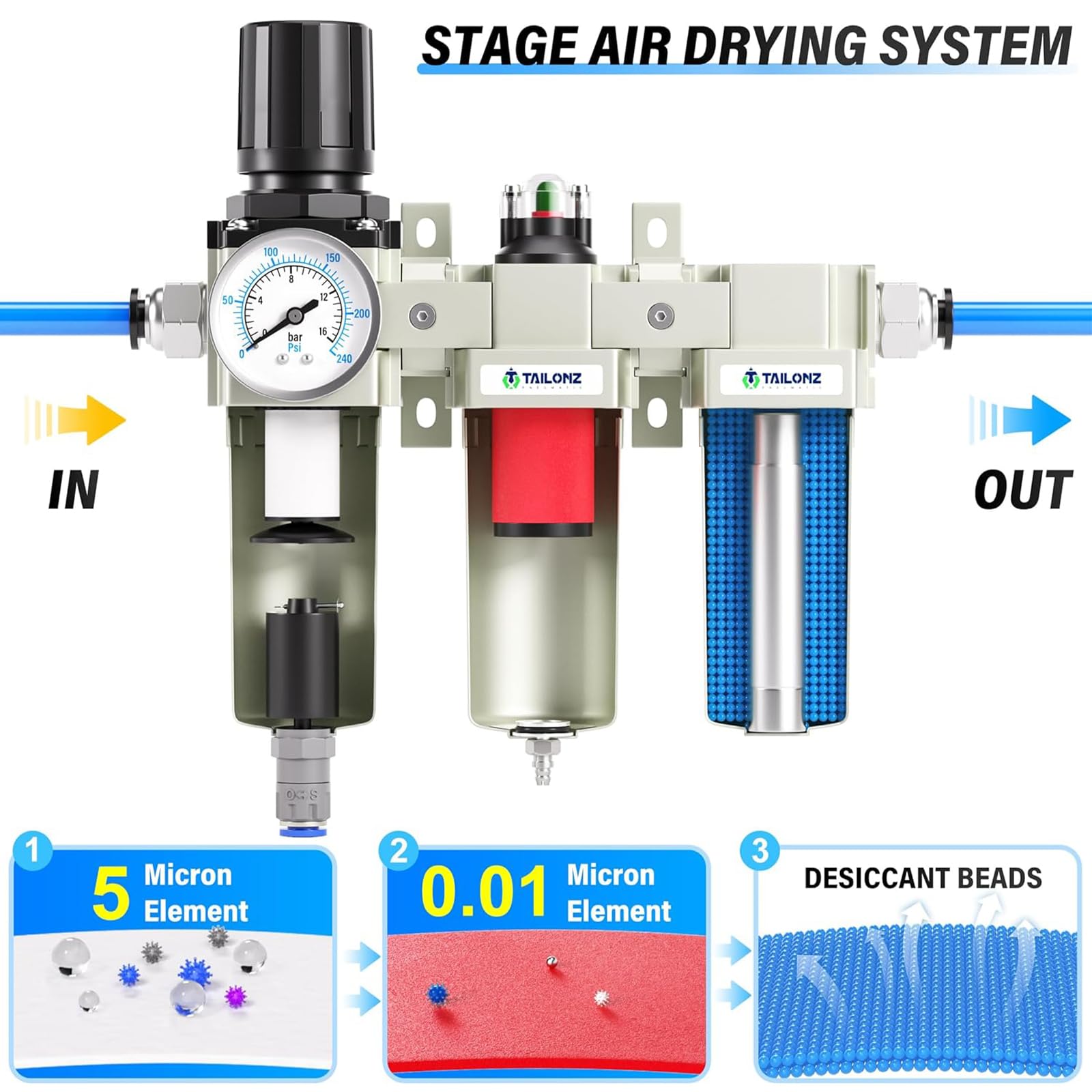 TAILONZ PNEUMATIC 0-1.6MPA 1/2 Inch BSP Sistema Industrial de Secado de Aire de Tres Etapas, Filtro de Partículas, Filtro Coalescente, Secador Desecante y Regulador de Aire (Drenaje Automático)