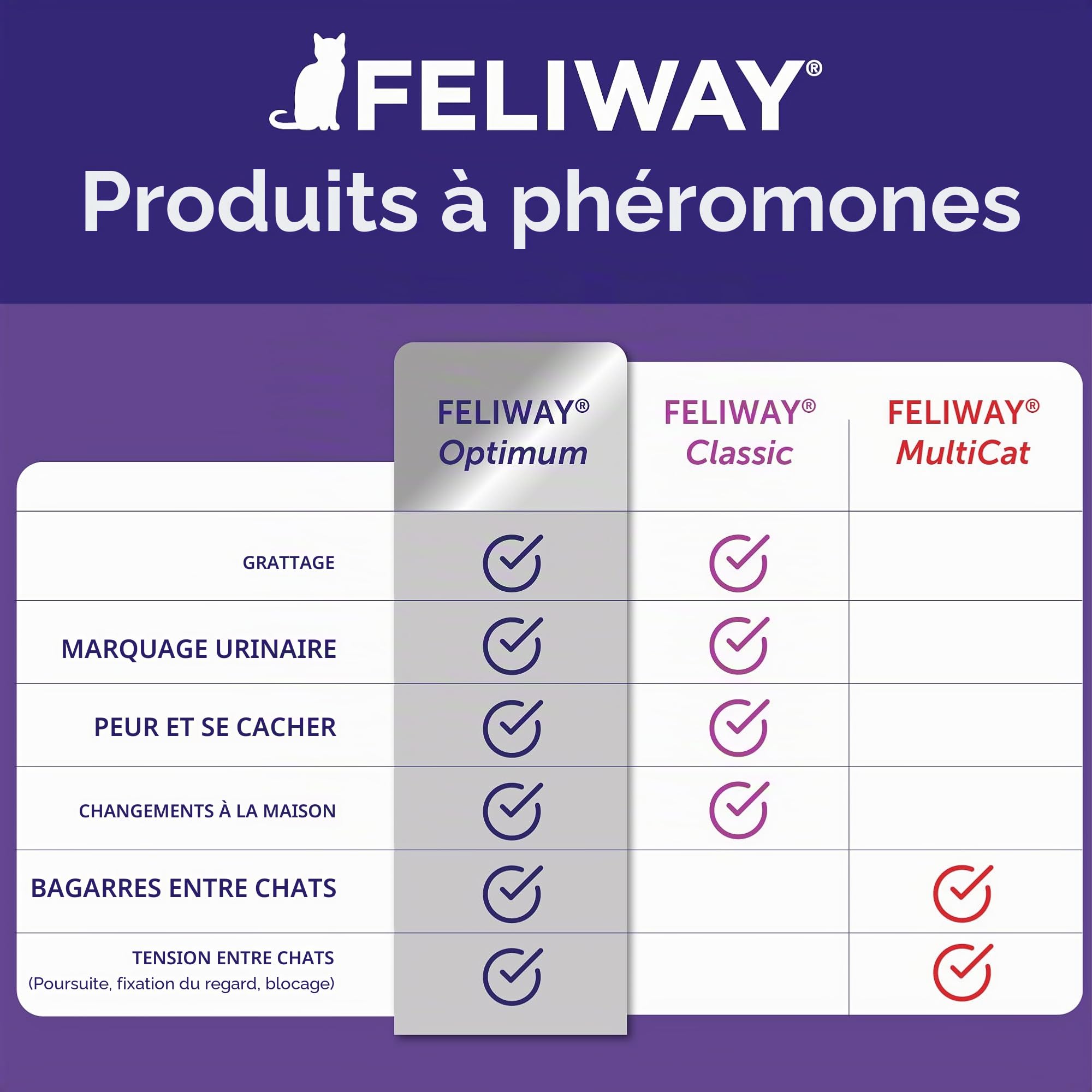 FELIWAY Recharge de phéromones apaisantes optimales améliorées de 30 Jours - Lot de 2