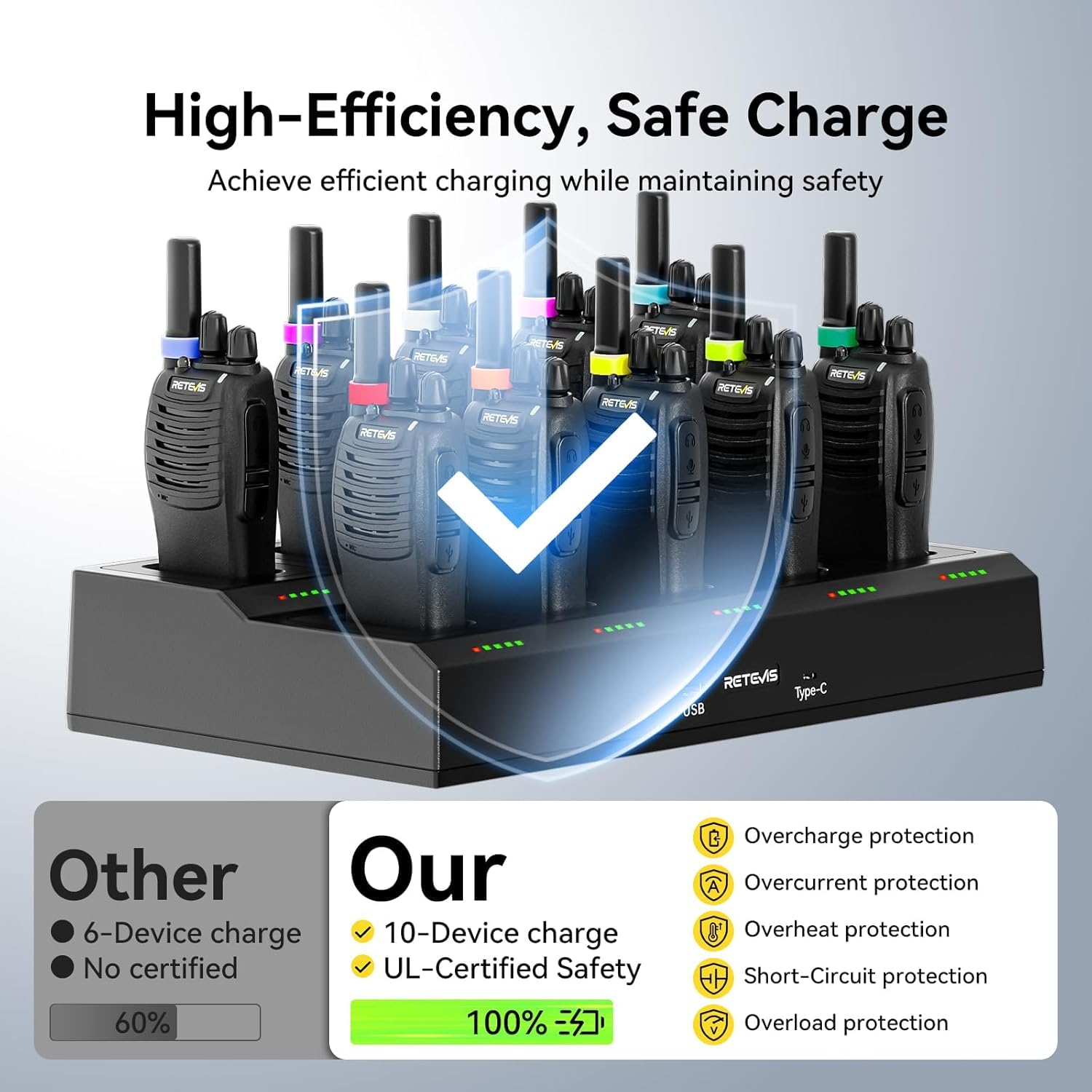Retevis H777 Walkie Talkie con Auricular, Profesional Walkie-Talkie con Cargador de 10 Ranuras, PMR446 Radio Sin Licencia, VOX, USB-C Walkies con Auricular para Comercial y Seguridad (Negro, 10 Pcs)