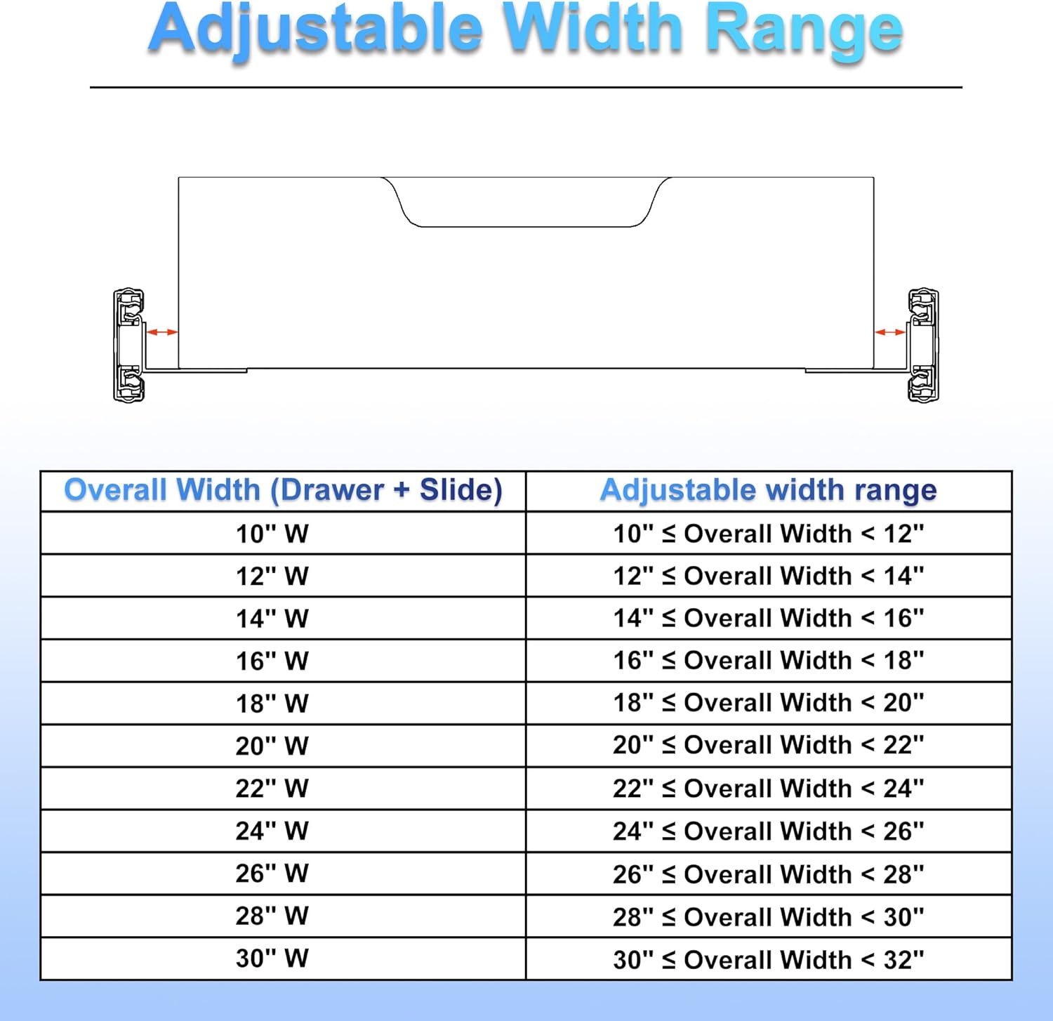 FRMSAET Heavy Duty Cabinet Hardware Soft Close Slide Drawer 12 inch Deep Drawer Replacement with Adjustable Width for Storage Cabinets, Wardrobes, Cabinetry,Office Cabinets .etc (10 inch Wide, White)