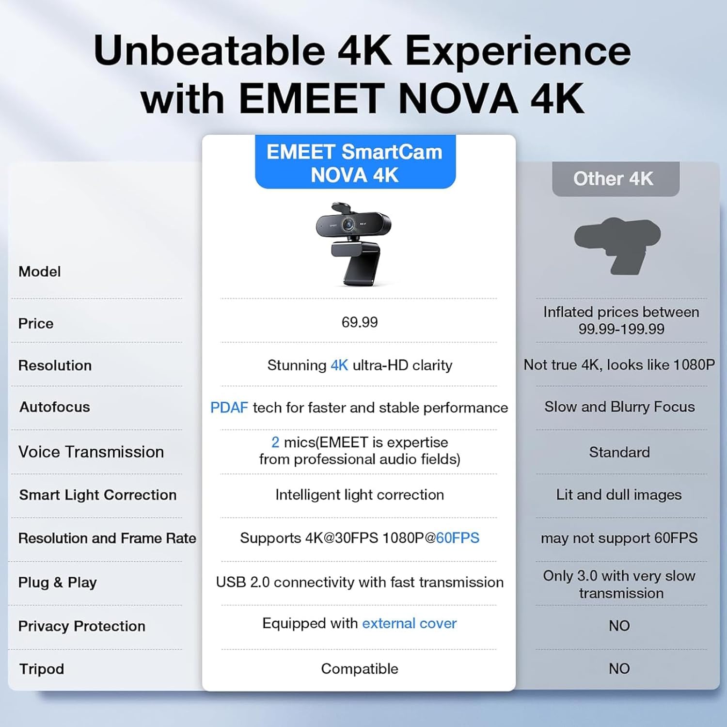 EMEET NOVA 4K Webcam for PC - Ultra 4K HD, PDAF Autofocus, Dual Noise-Cancelling Mics, 73° FOV, Auto Light Correction, USB-A, Privacy Cover, Ideal for High-End Business Meetings&Live Streaming 7 71pc6yf7PwL. AC SL1500