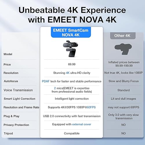 Miniatura 6 de EMEET NOVA 4K - Cámara web para PC - Ultra HD 4K, enfoque automático PDAF, micrófonos duales con cancelación de ruido, 73° FOV, corrección de luz