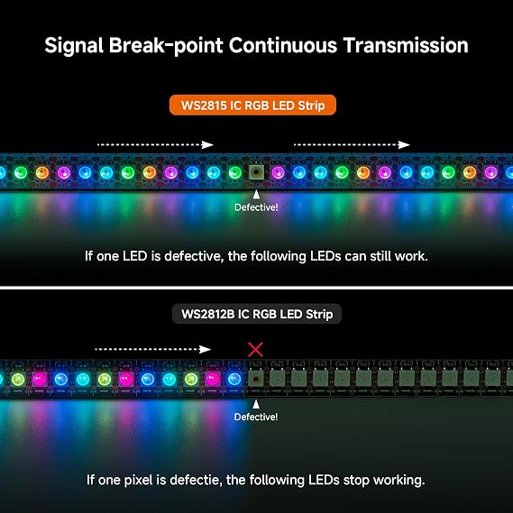 BTF-LIGHTING WS2815 (Upgraded WS2812B) LED Strip Light,UL Listed,3.2FT 144 LED/Pixels,Flexible Chasing RGB,Dual Signal Individually Addressable,5050SMD,3M Tape,DC12V IP30(No Adapter or Controller)