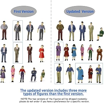 P50 Model Trains Architectural 1:50 O Scale Painted Figures O Gauge Sitting and Standing People for Miniature Scenes New (50PCS)