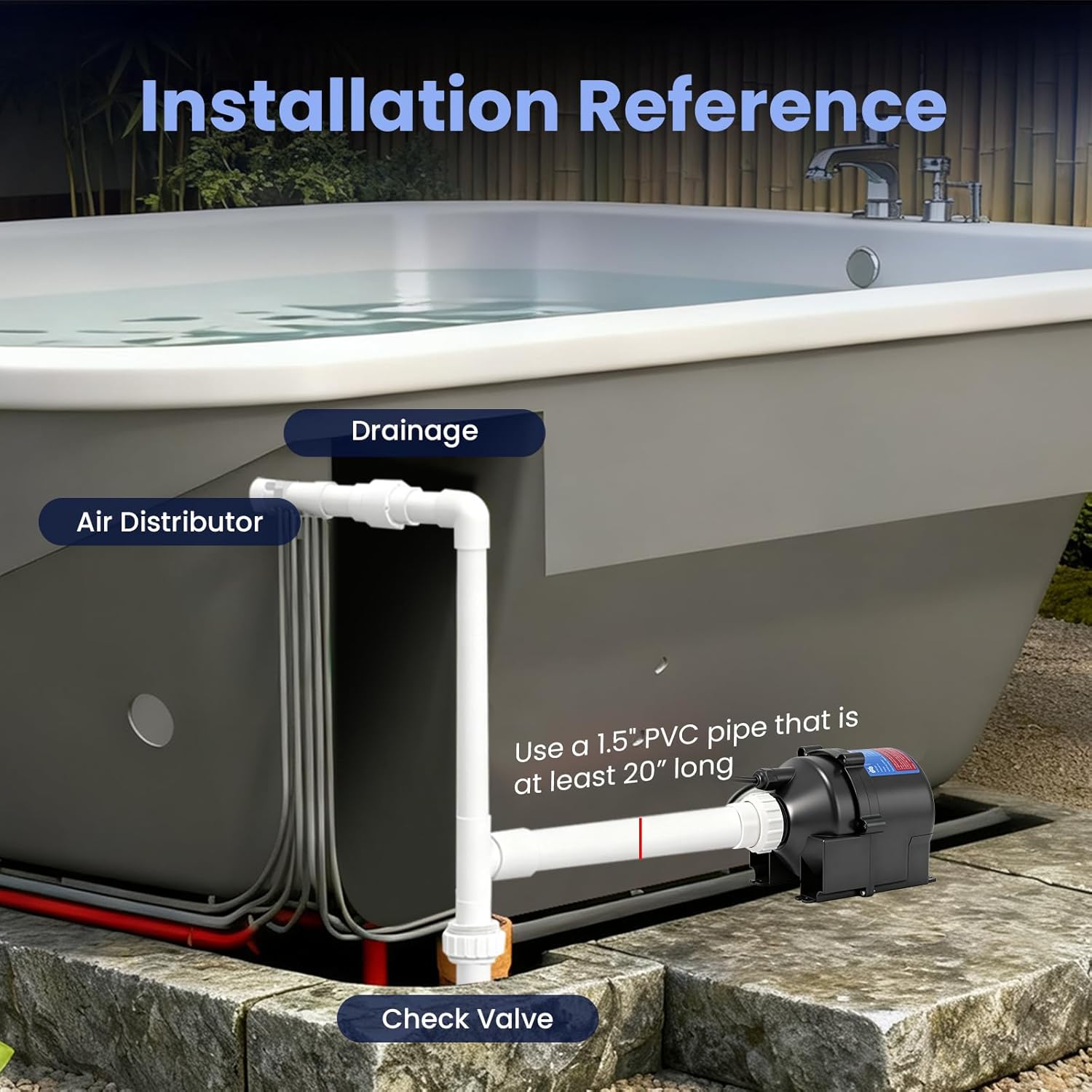 Mxmoonant SPA Heater 11KW & SPA Air Blower 1.5HP fo SPA, Hot Tub, Bahtub