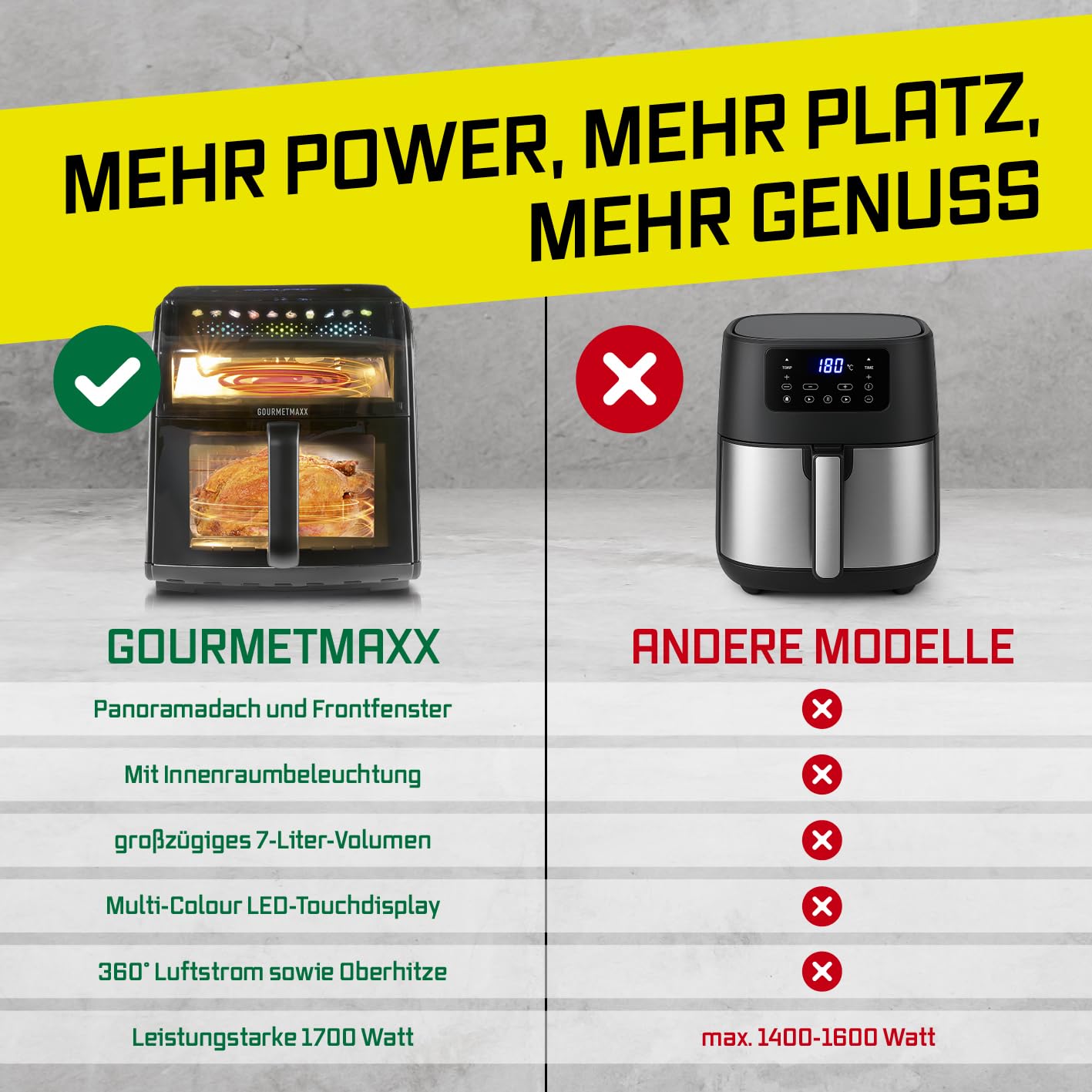 GOURMETmaxx Heißluftfritteuse mit Sichtfenster & Panoramadach - 7 L – Bild 9